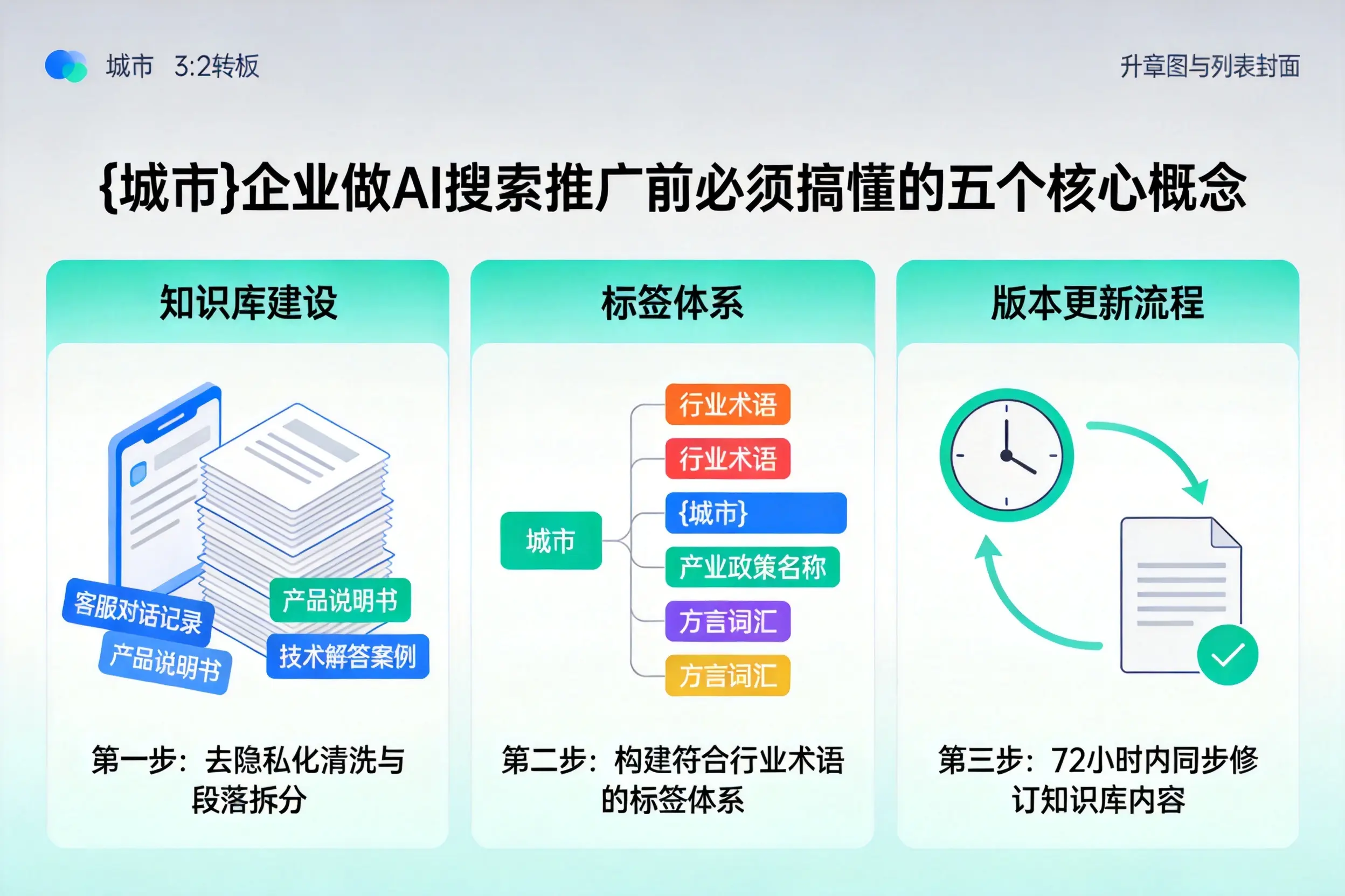 凉山企业做AI搜索推广前必须搞懂的五个核心概念