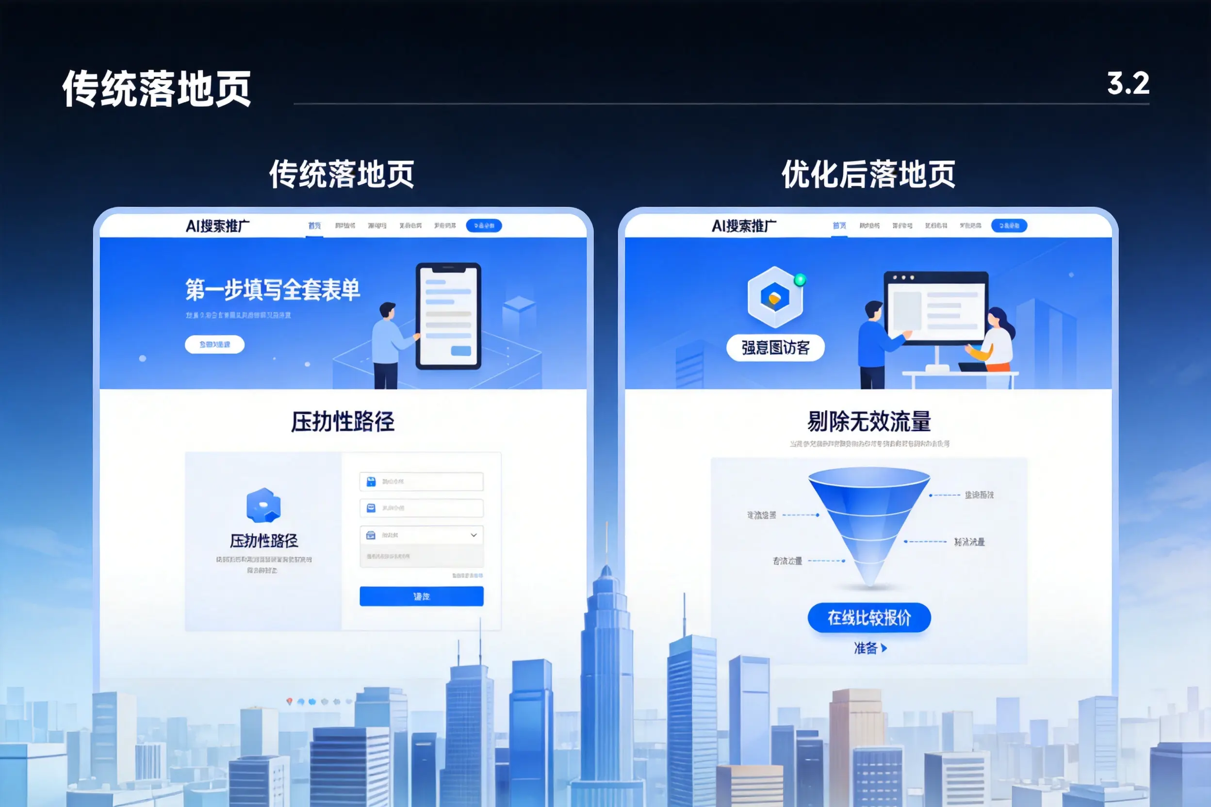 AI搜索推广落地页转化低?凉山企业优化方法详解
