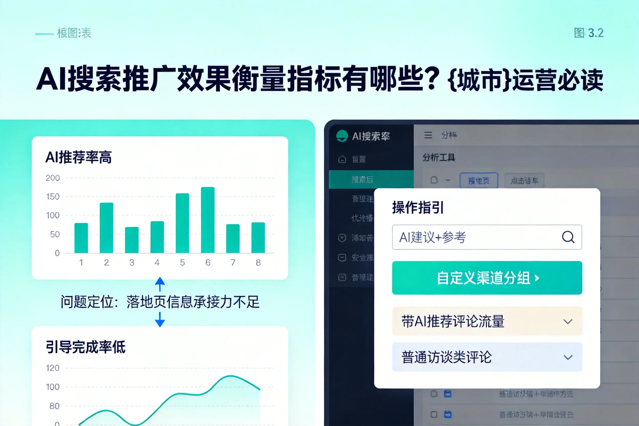 AI搜索推广效果衡量指标有哪些？凉山运营必读