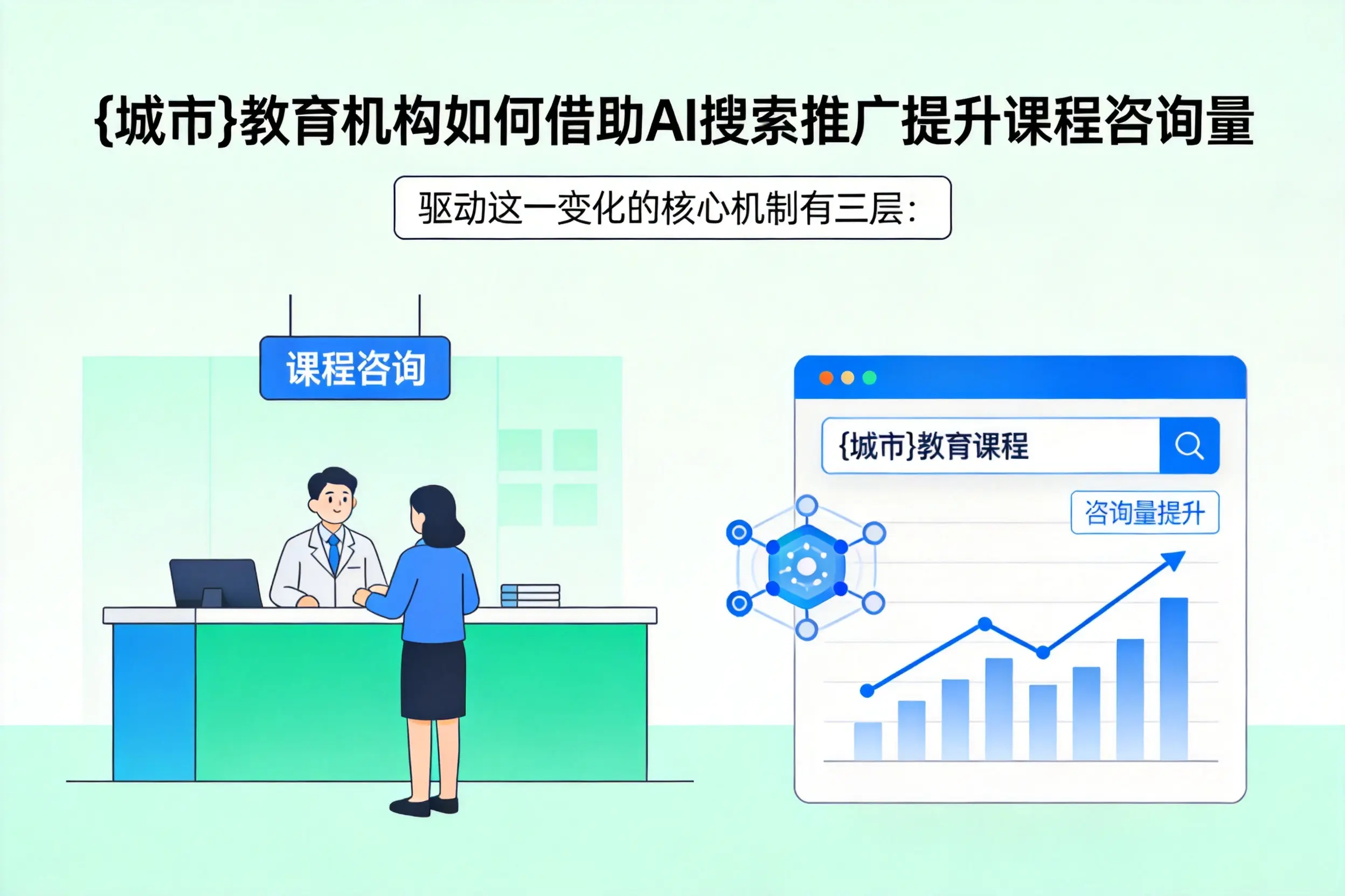 凉山教育机构如何借助AI搜索推广提升课程咨询量