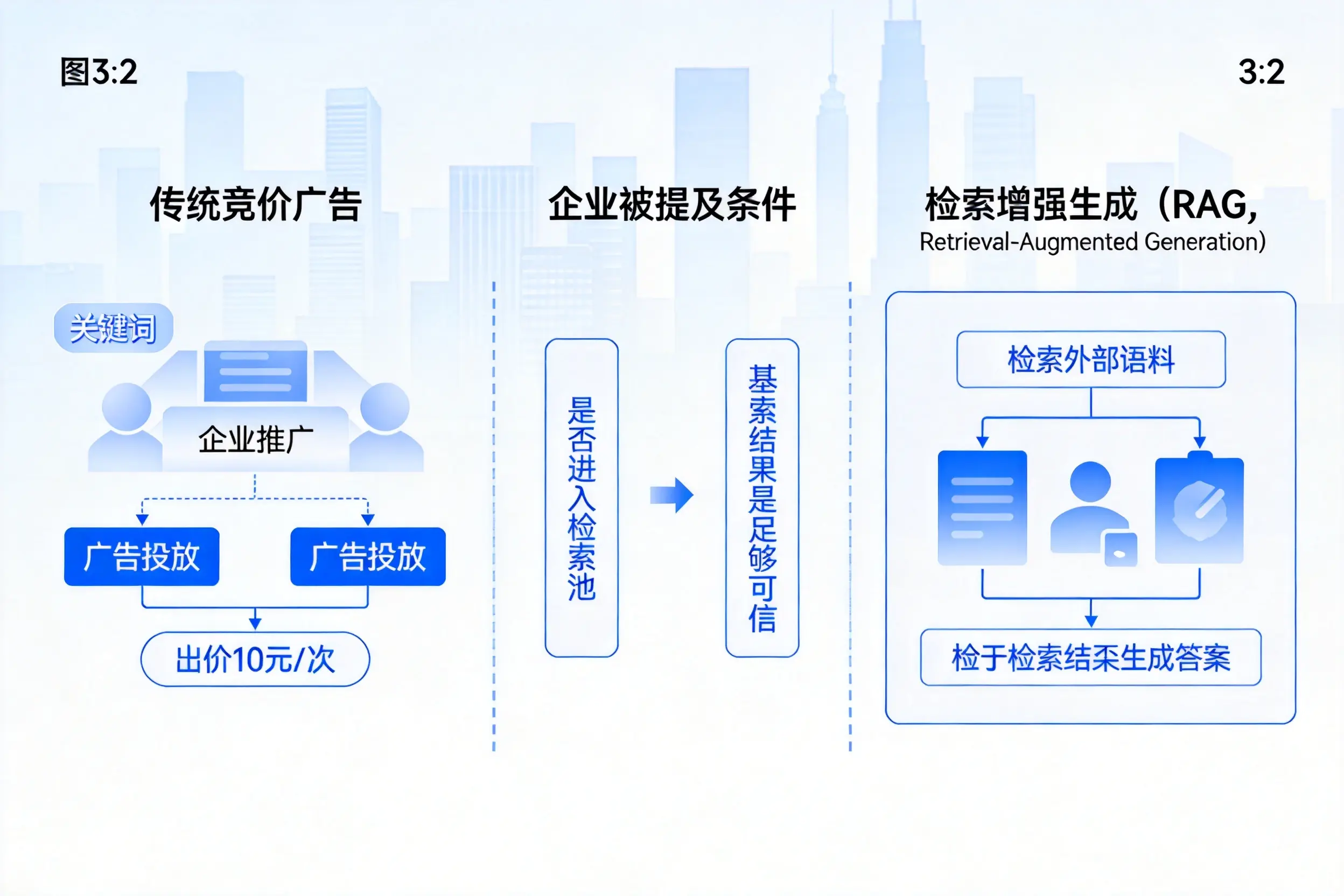 凉山企业AI搜索推广能否替代传统竞价广告投放