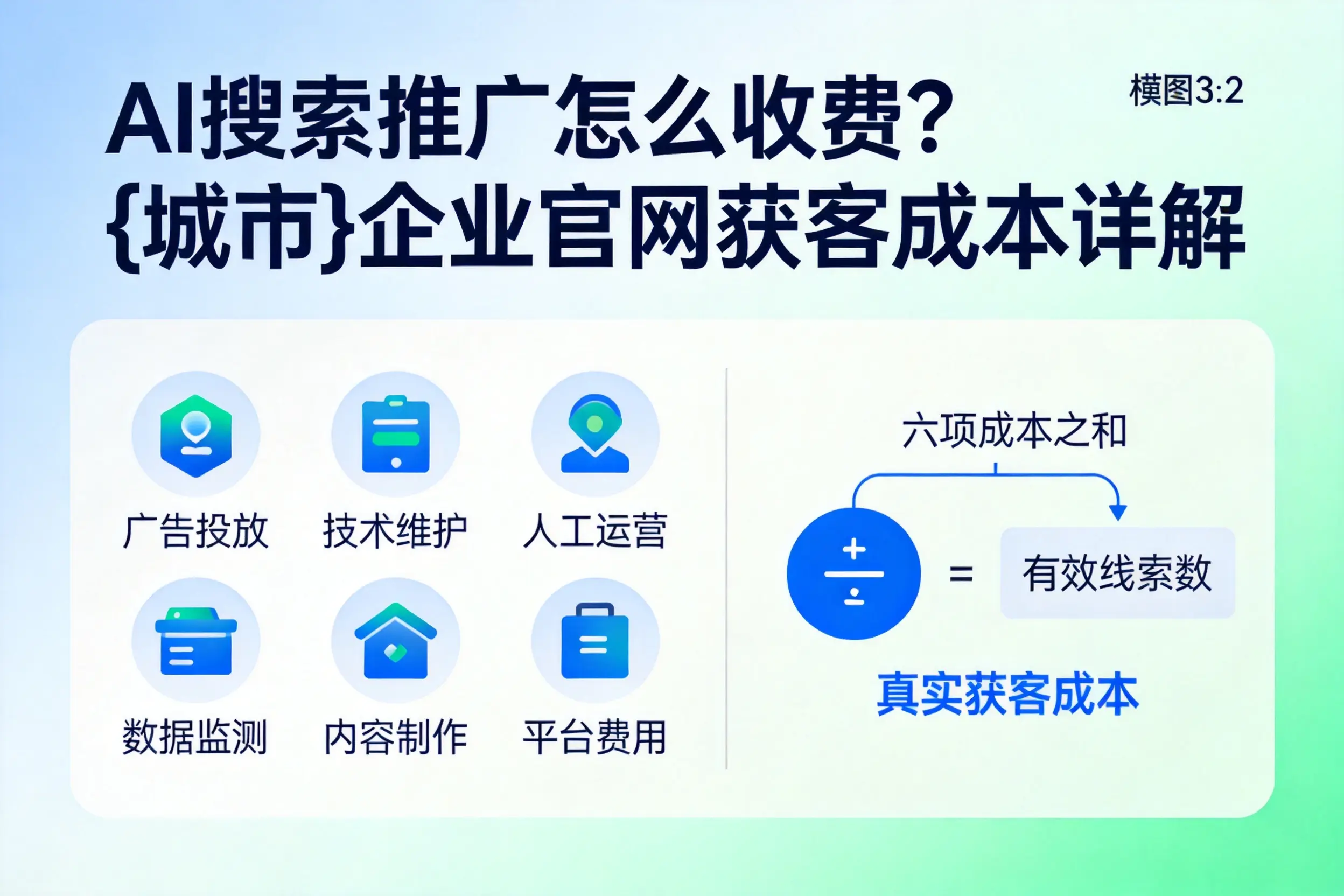 AI搜索推广怎么收费?凉山企业官网获客成本详解