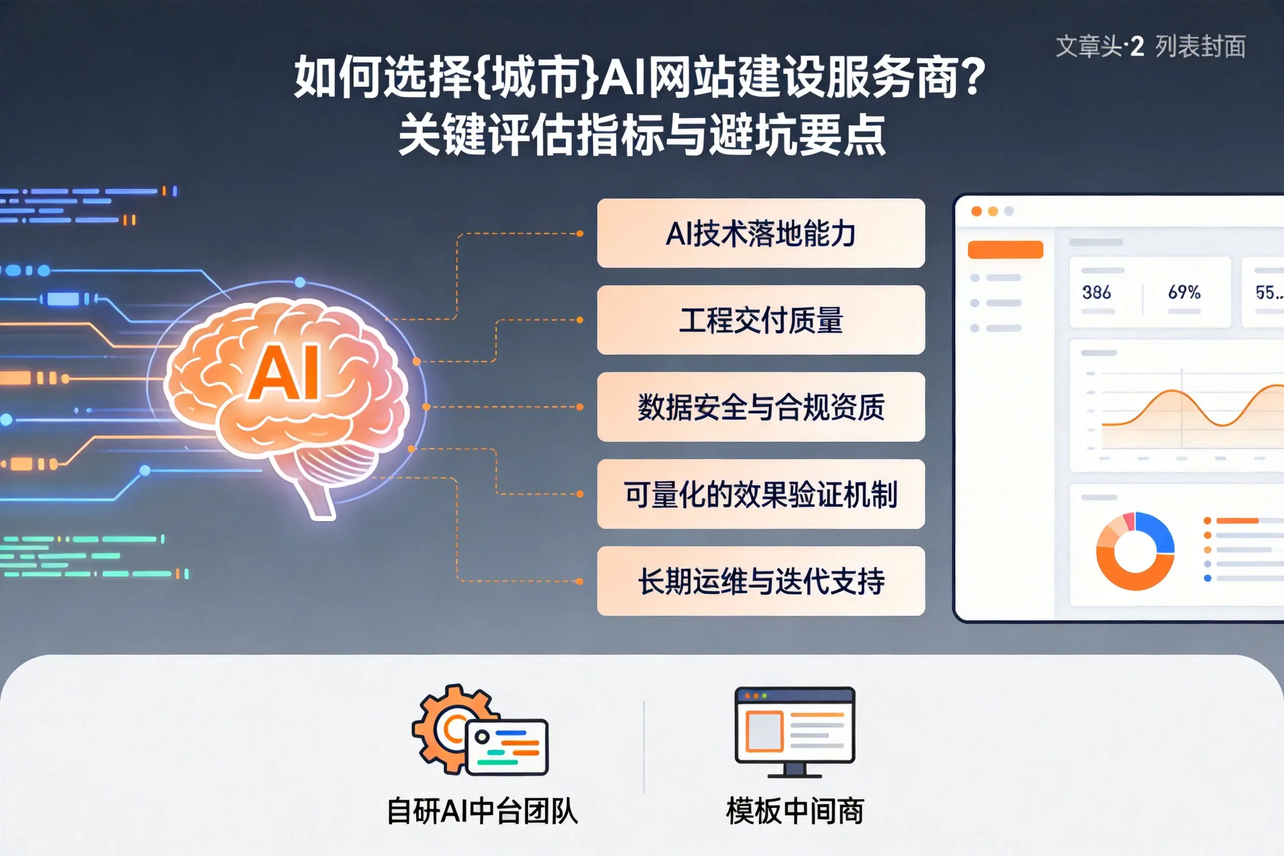 如何选择凉山AI网站建设服务商？关键评估指标与避坑要点