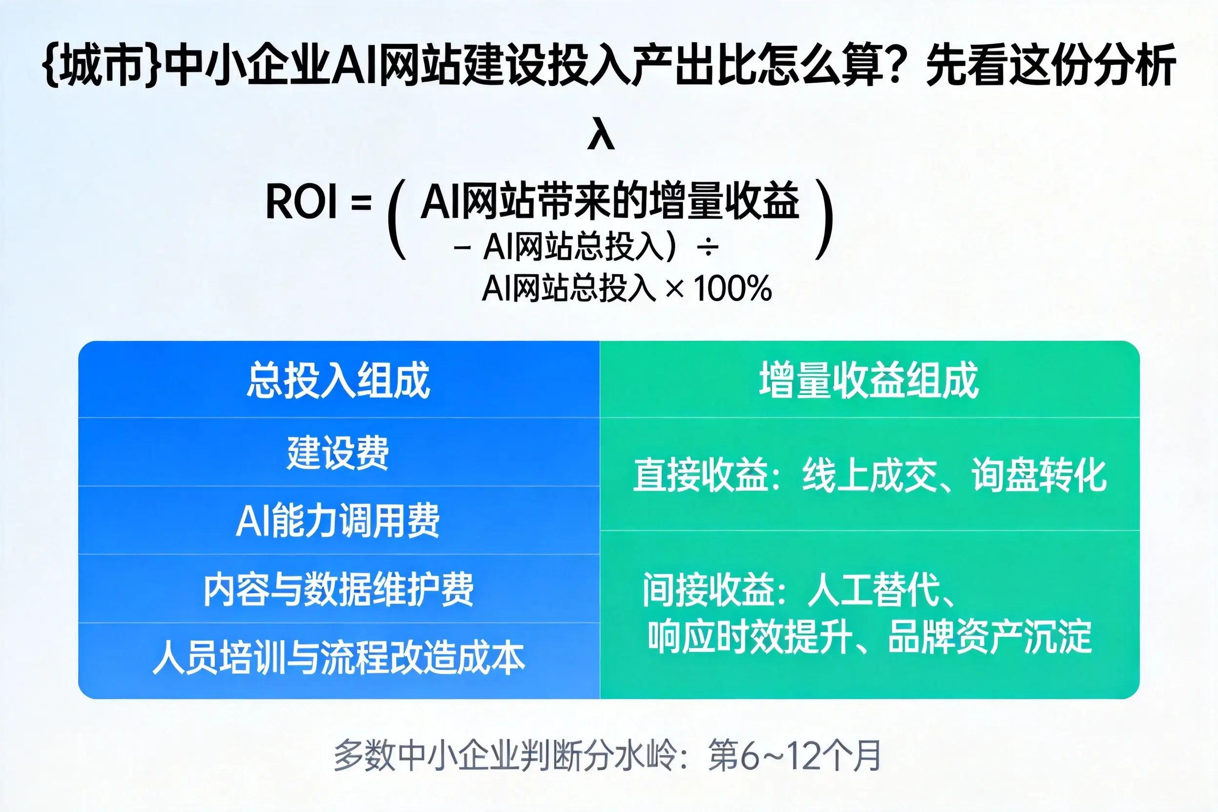 凉山中小企业AI网站建设投入产出比怎么算？先看这份分析