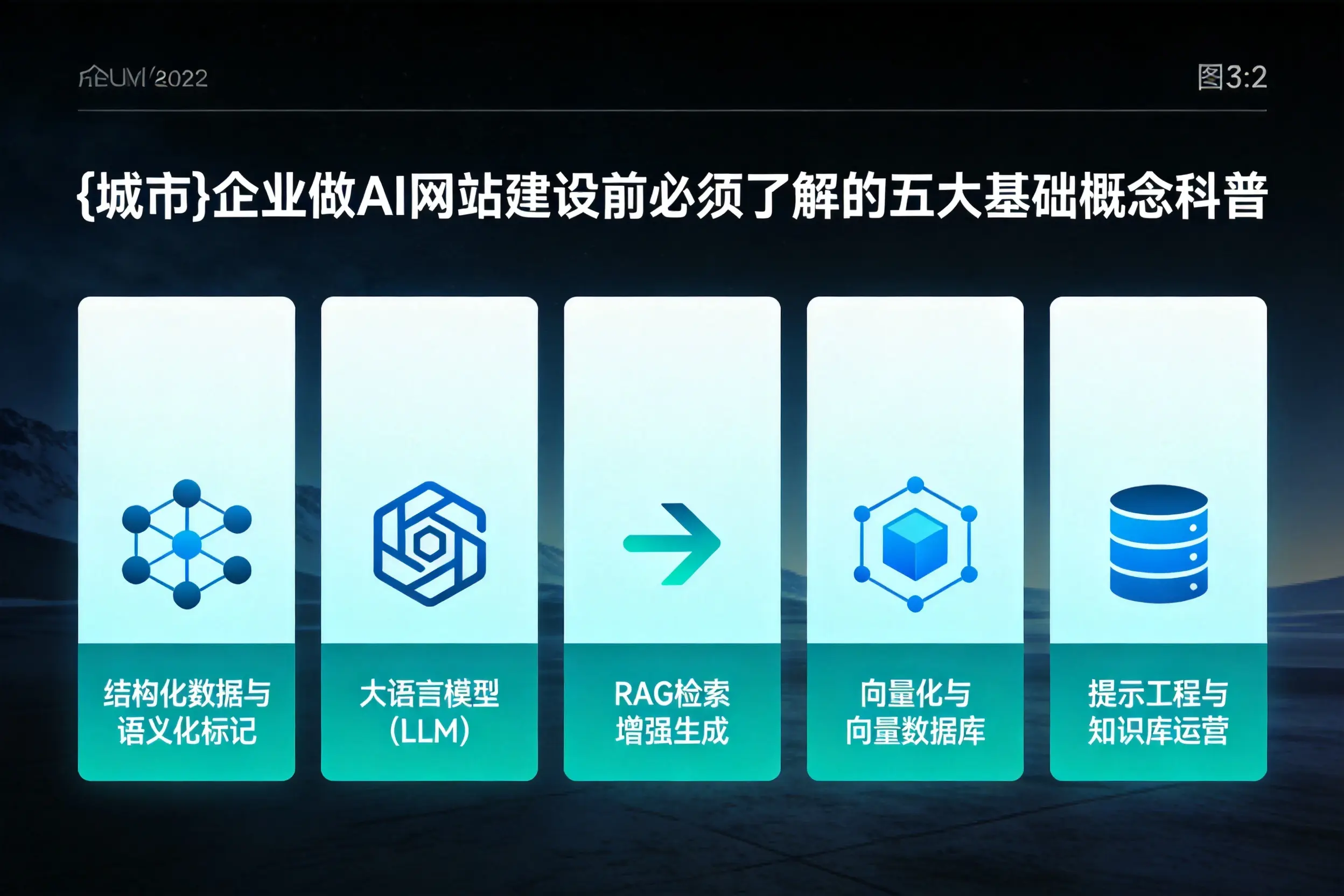 凉山企业做AI网站建设前必须了解的五大基础概念科普
