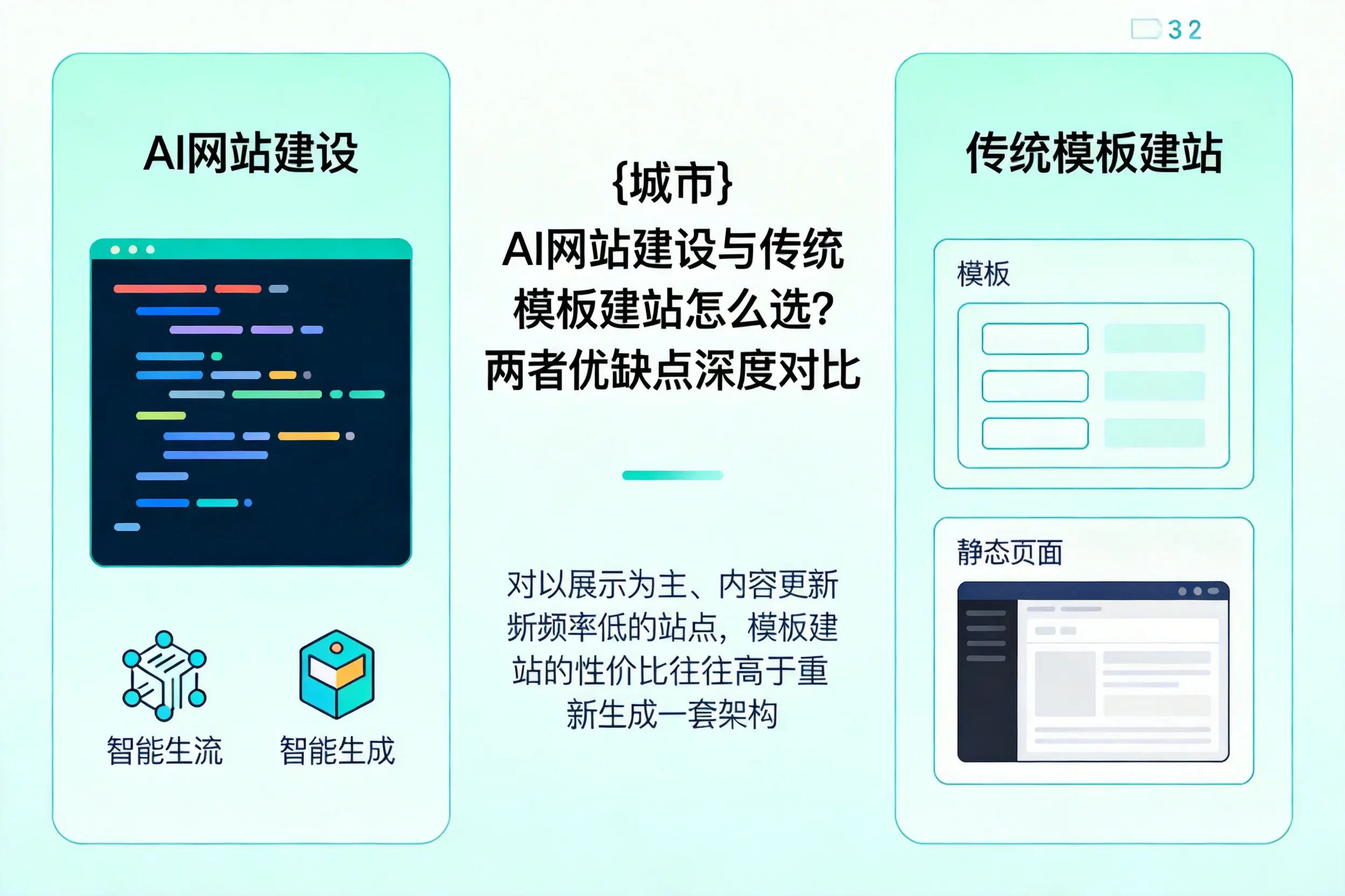 凉山AI网站建设与传统模板建站怎么选?两者优缺点深度对比