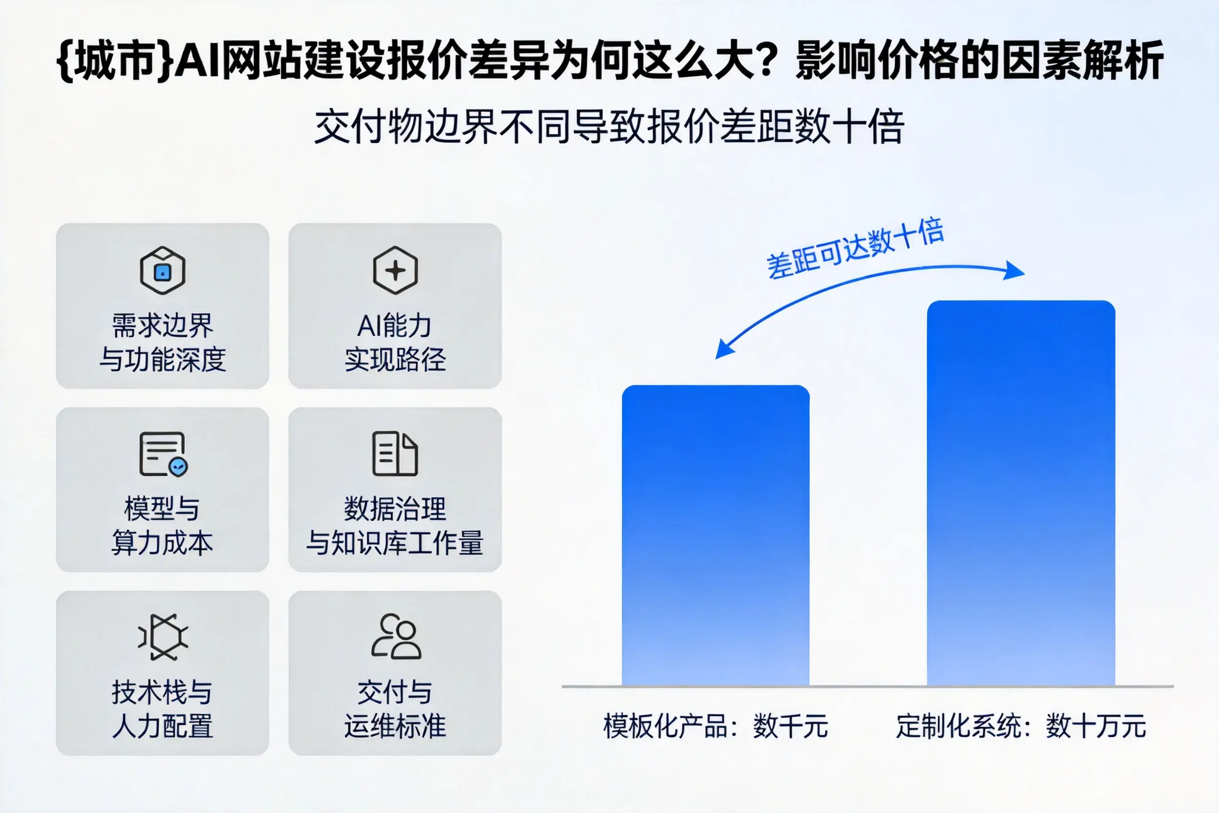 凉山AI网站建设报价差异为何这么大？影响价格的因素解析