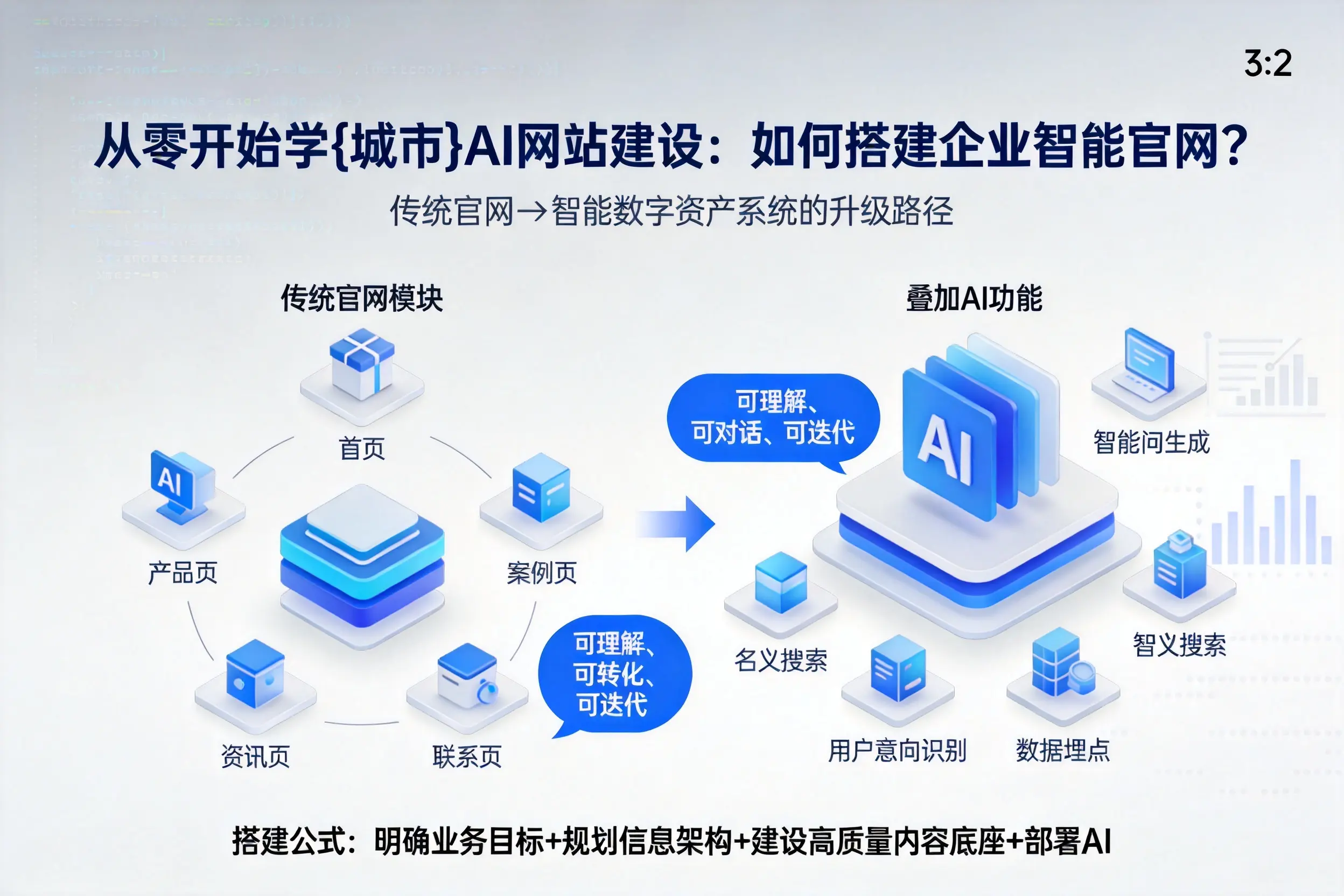 从零开始学凉山AI网站建设：如何搭建企业智能官网？