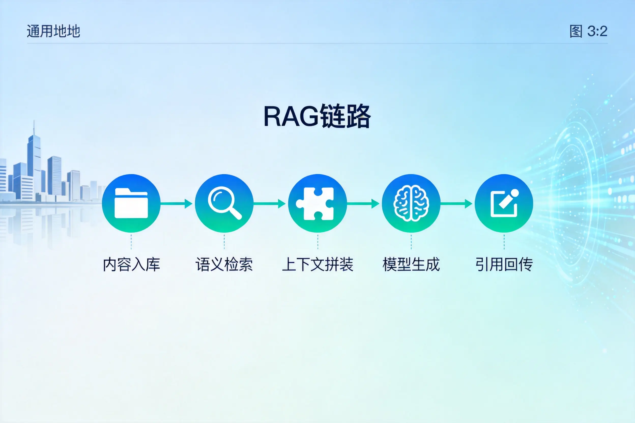 手把手教你凉山AI网站建设:搭建智能官网的完整教程