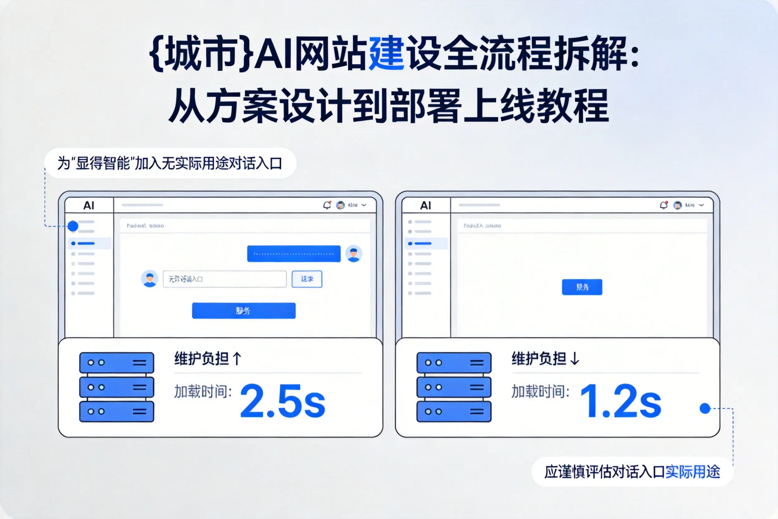 凉山AI网站建设全流程拆解:从方案设计到部署上线教程
