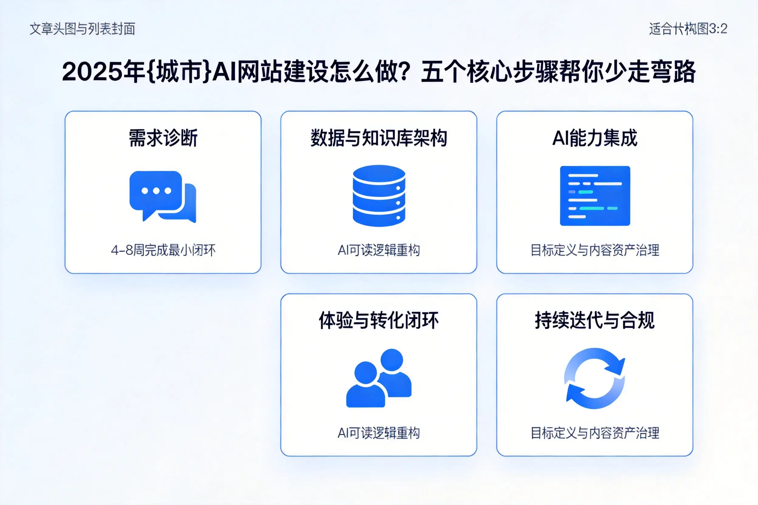 2025年凉山AI网站建设怎么做？五个核心步骤帮你少走弯路