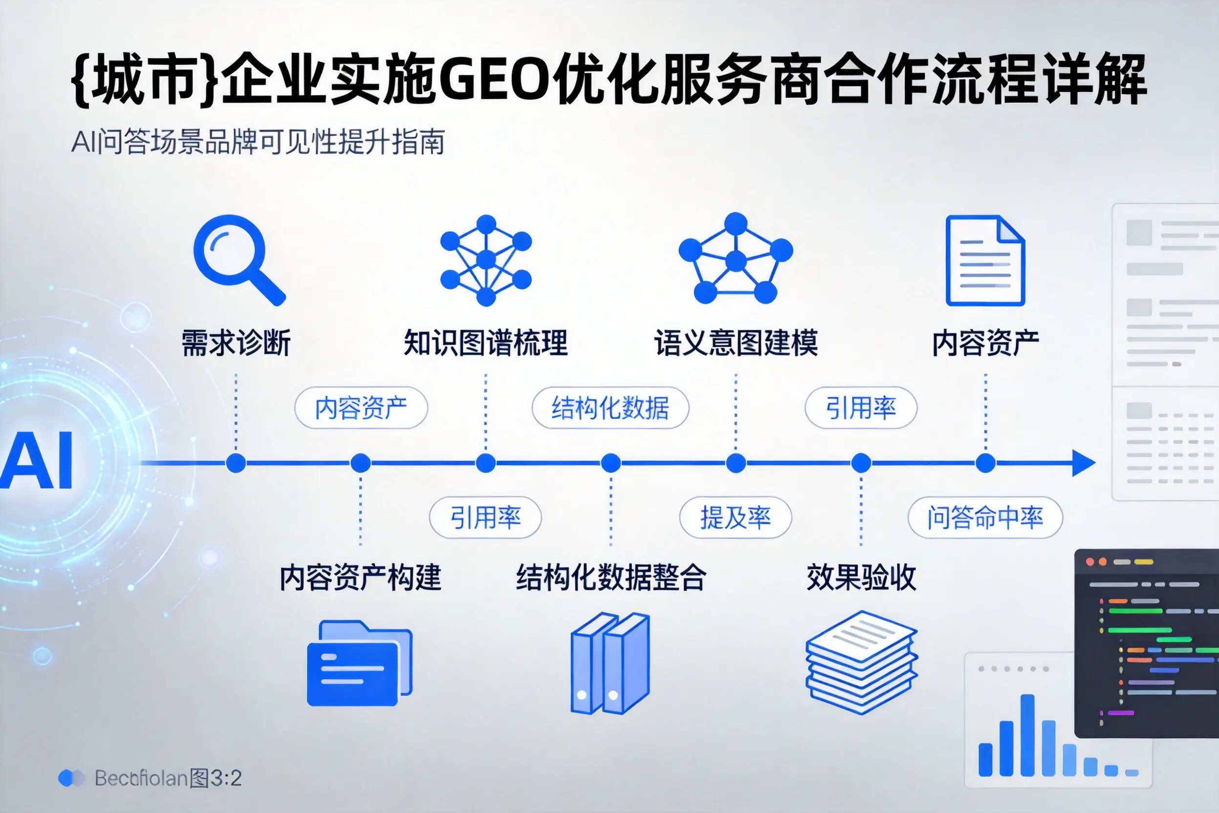 凉山企业实施GEO优化服务商合作流程详解