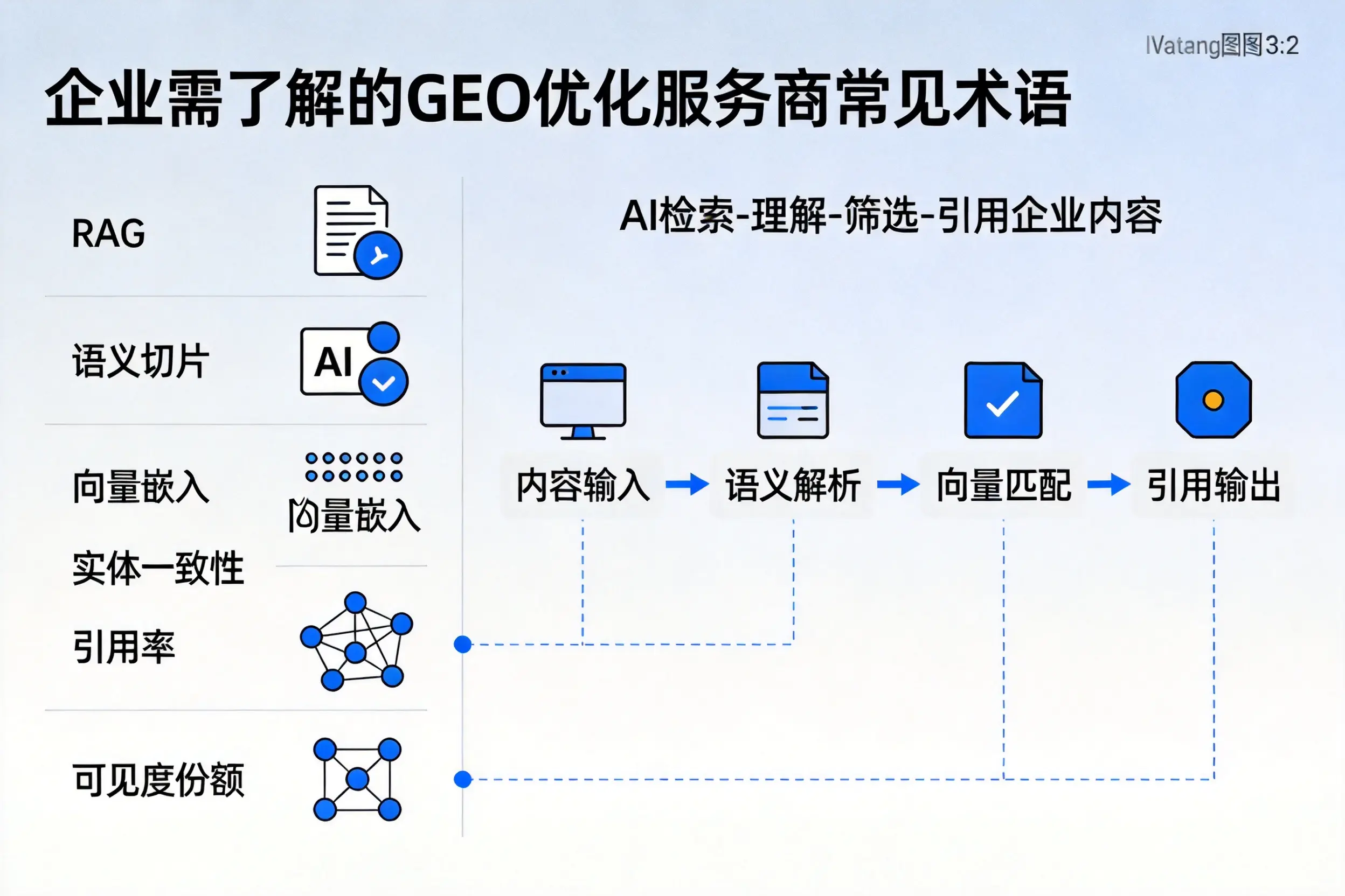 凉山企业需了解的GEO优化服务商常见术语