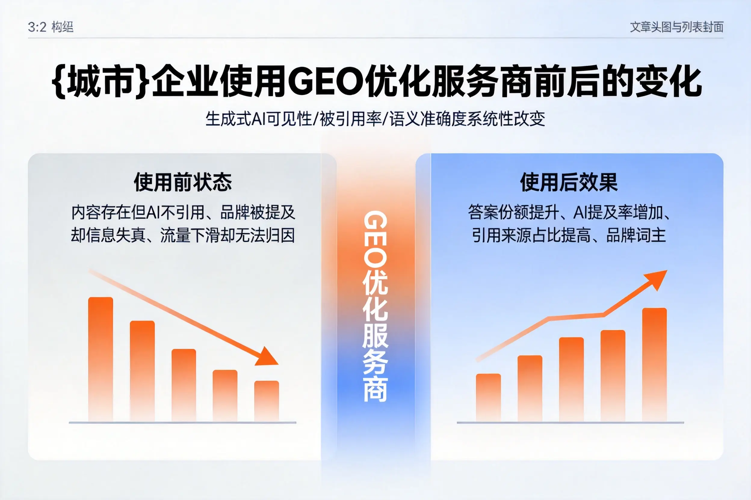 凉山企业使用GEO优化服务商前后的变化