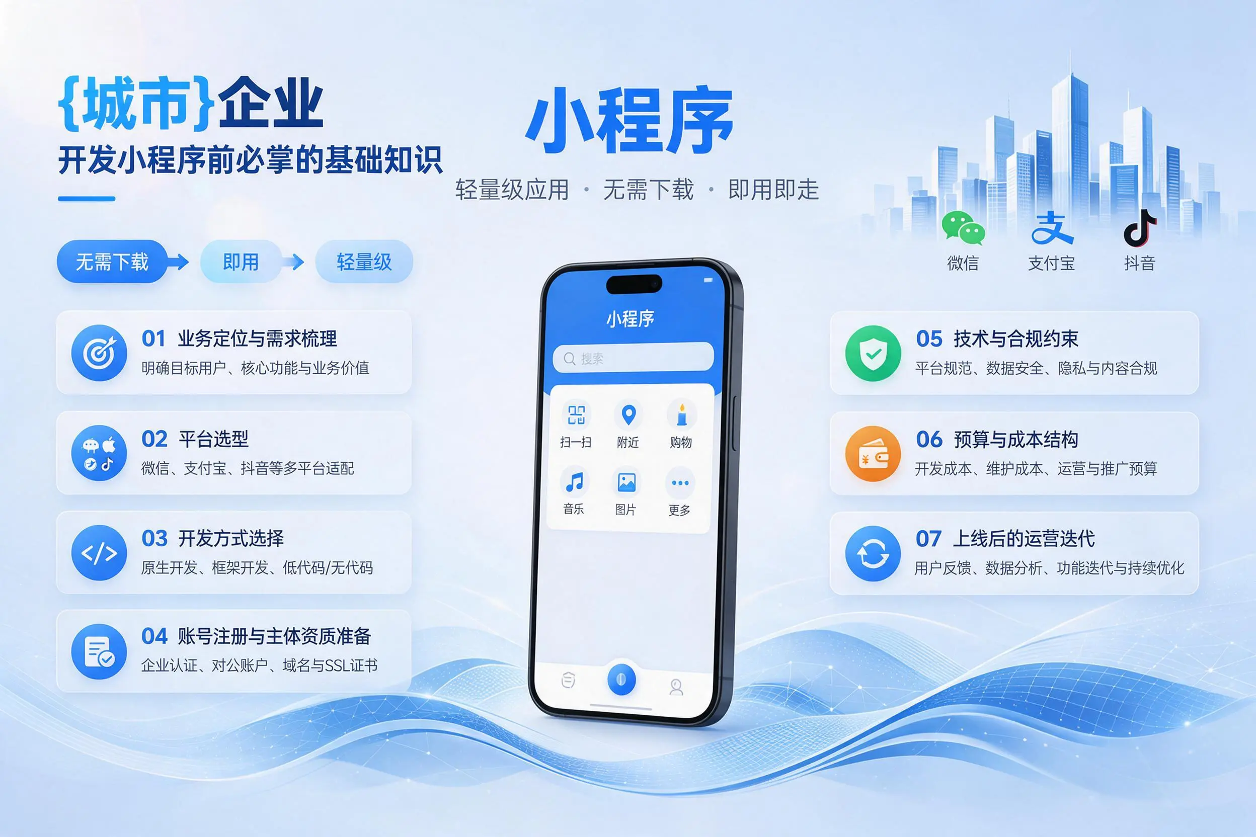 凉山企业开发小程序前必须掌握的基础知识有哪些