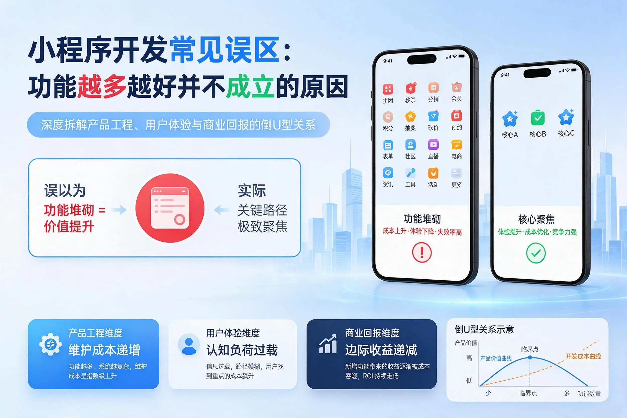 凉山小程序开发常见误区：功能越多越好并不成立的原因
