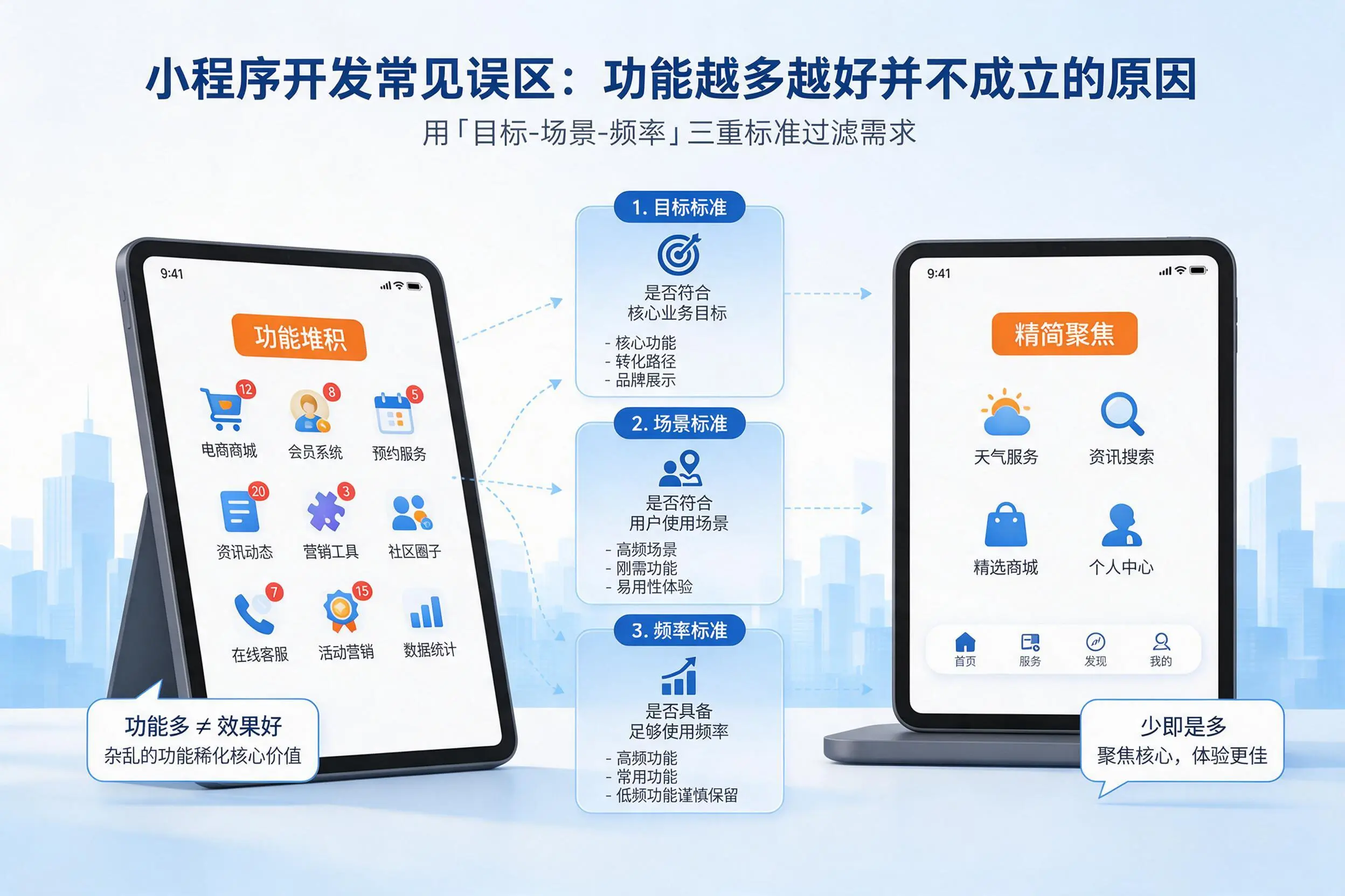 凉山小程序开发常见误区：功能越多越好并不成立的原因