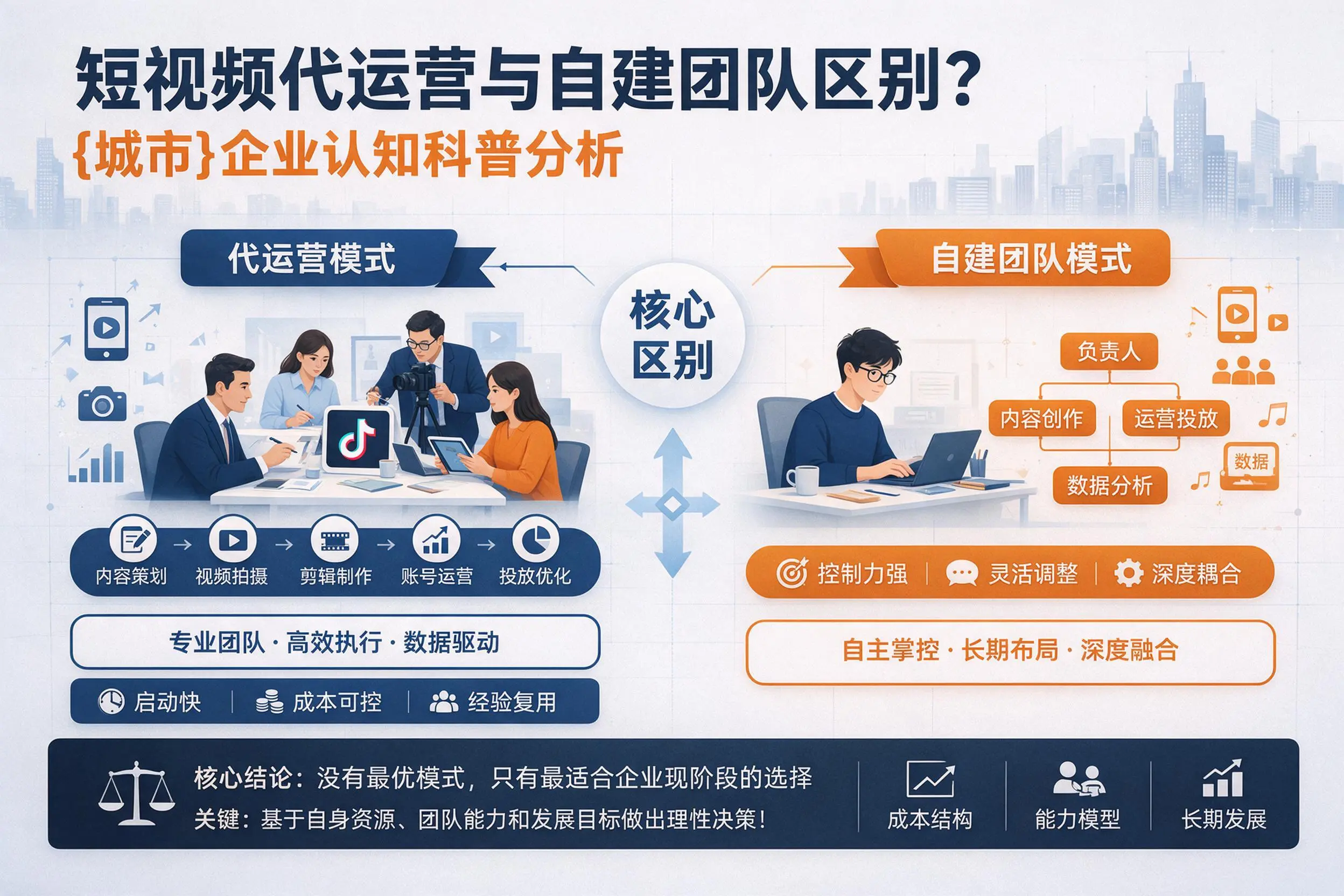 短视频代运营与自建团队区别?凉山企业认知科普分析