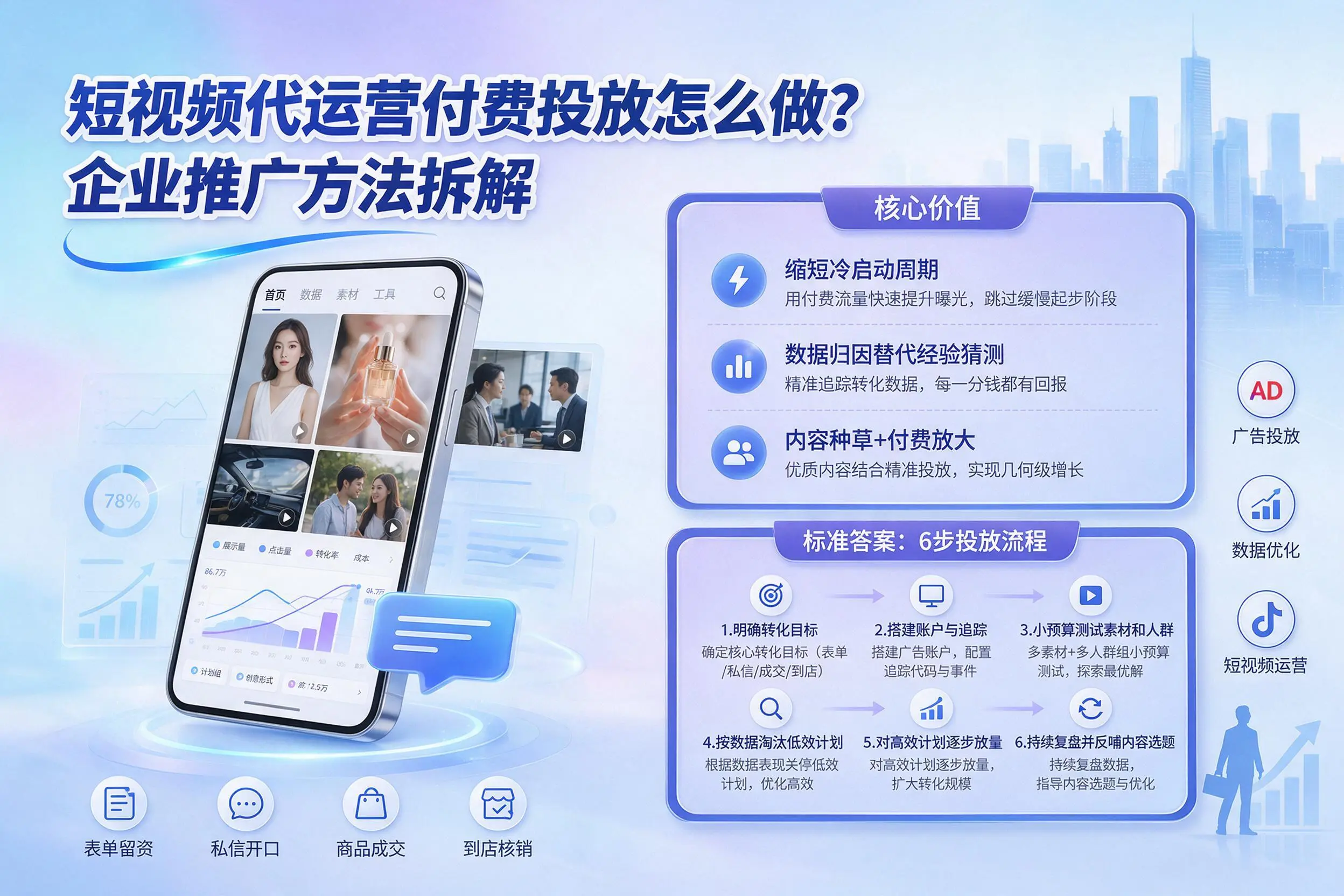 短视频代运营付费投放怎么做？凉山企业推广方法拆解