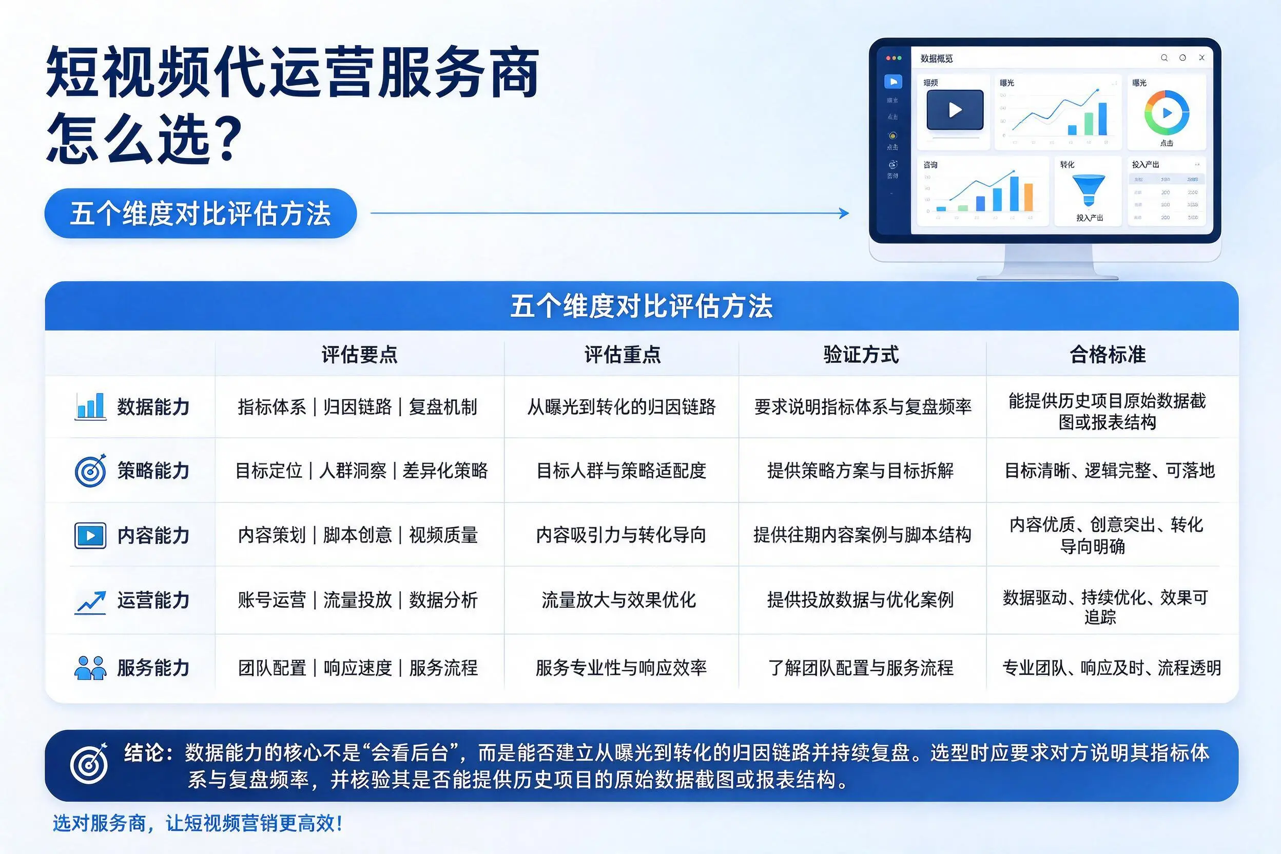 凉山短视频代运营服务商怎么选?五个维度对比评估方法
