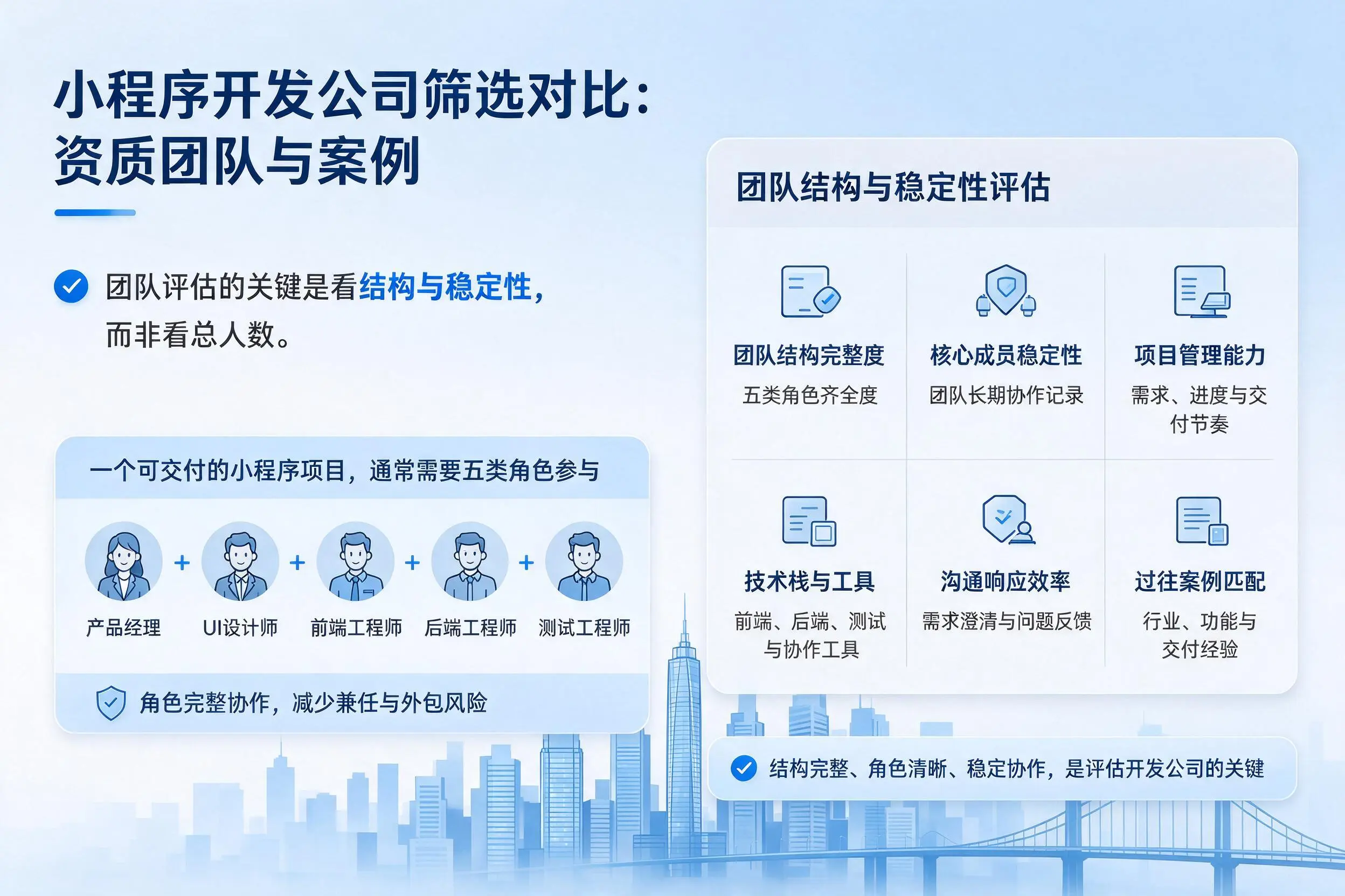 凉山小程序开发公司筛选对比：资质团队与案例
