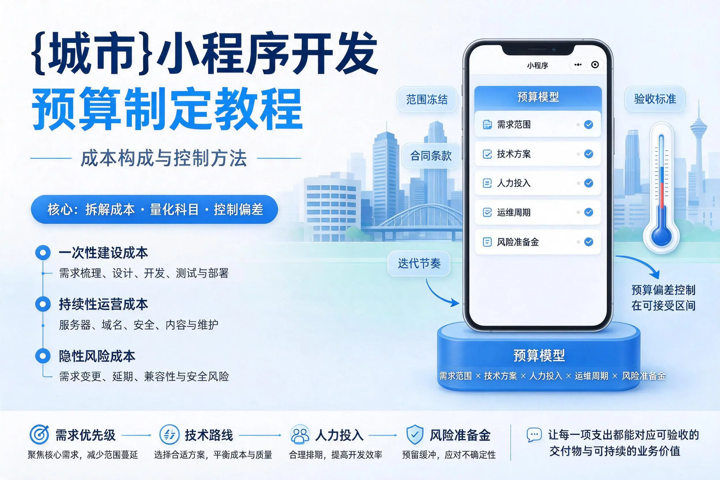 凉山小程序开发预算制定教程：成本构成与控制方法