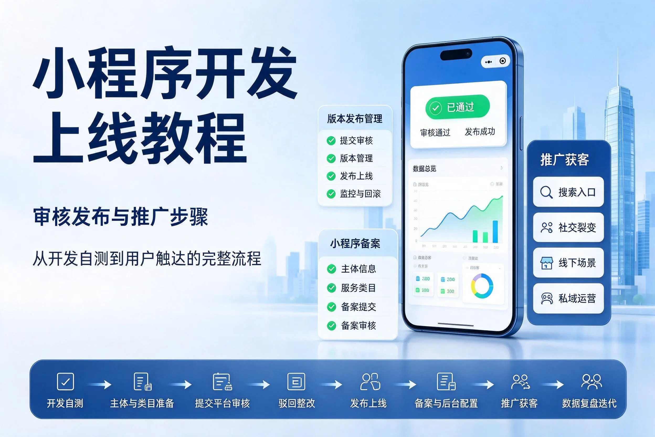 凉山小程序开发上线教程：审核发布与推广步骤