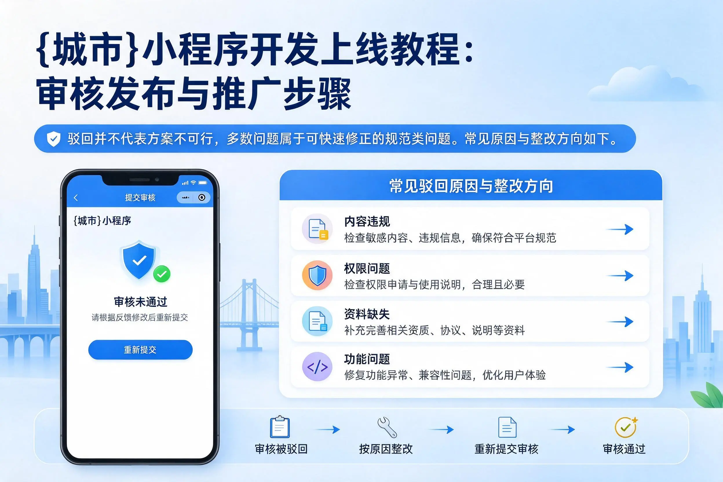 凉山小程序开发上线教程：审核发布与推广步骤
