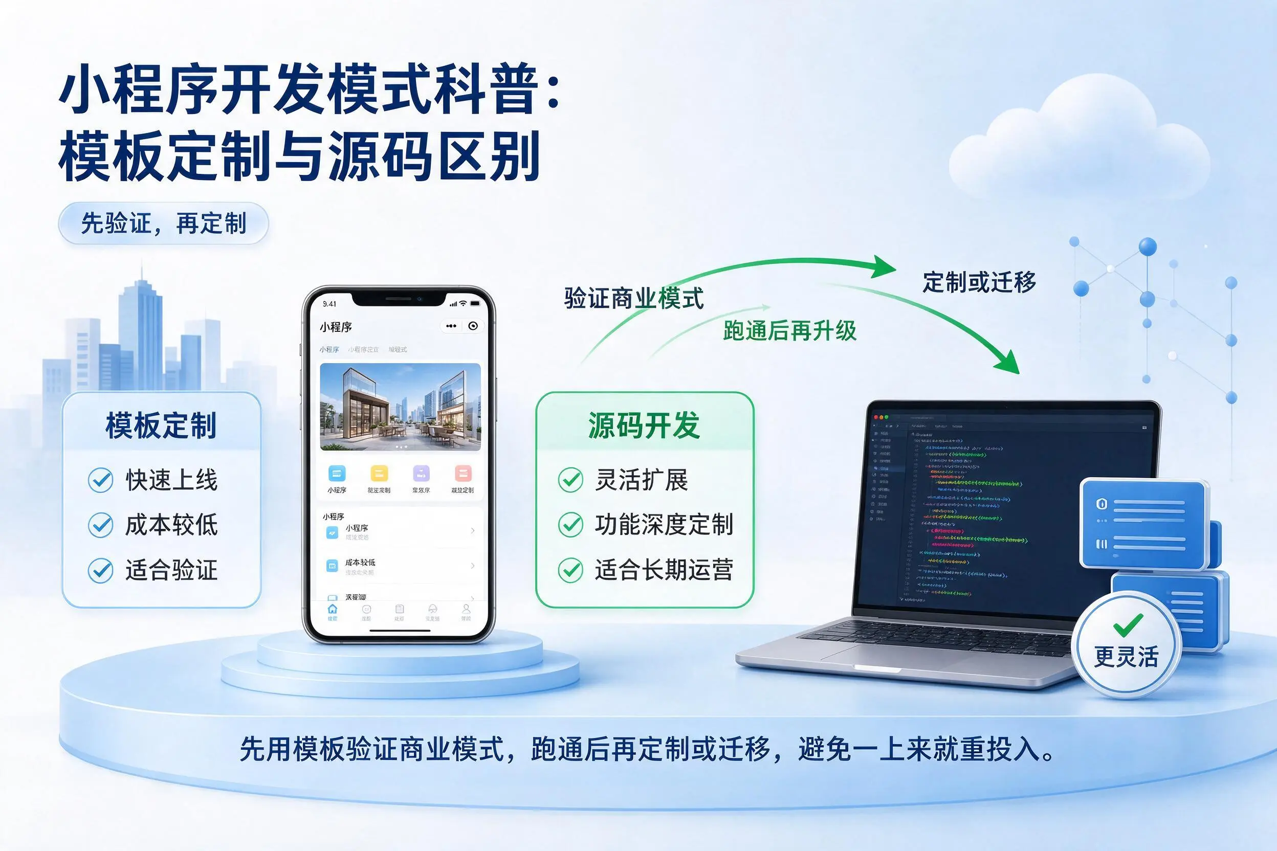 凉山小程序开发模式科普：模板定制与源码区别