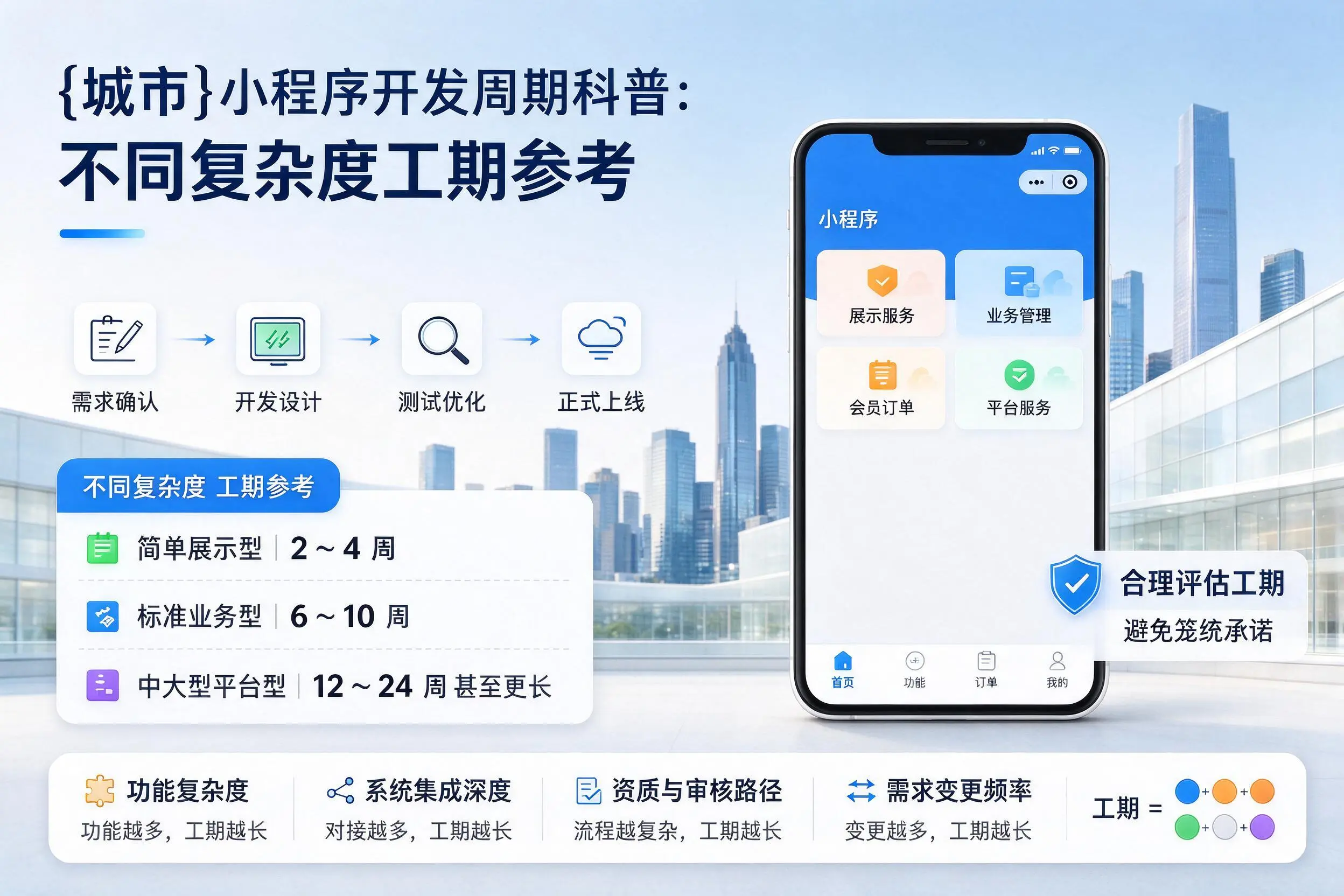 凉山小程序开发周期科普：不同复杂度工期参考