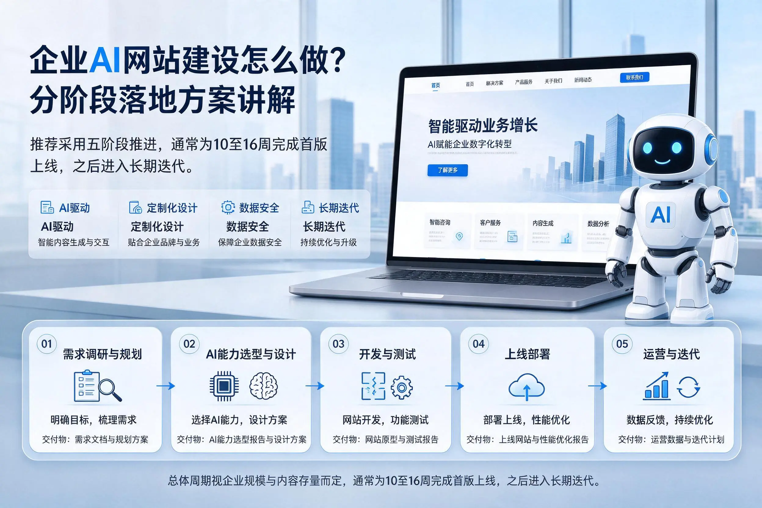凉山企业AI网站建设怎么做？分阶段落地方案讲解