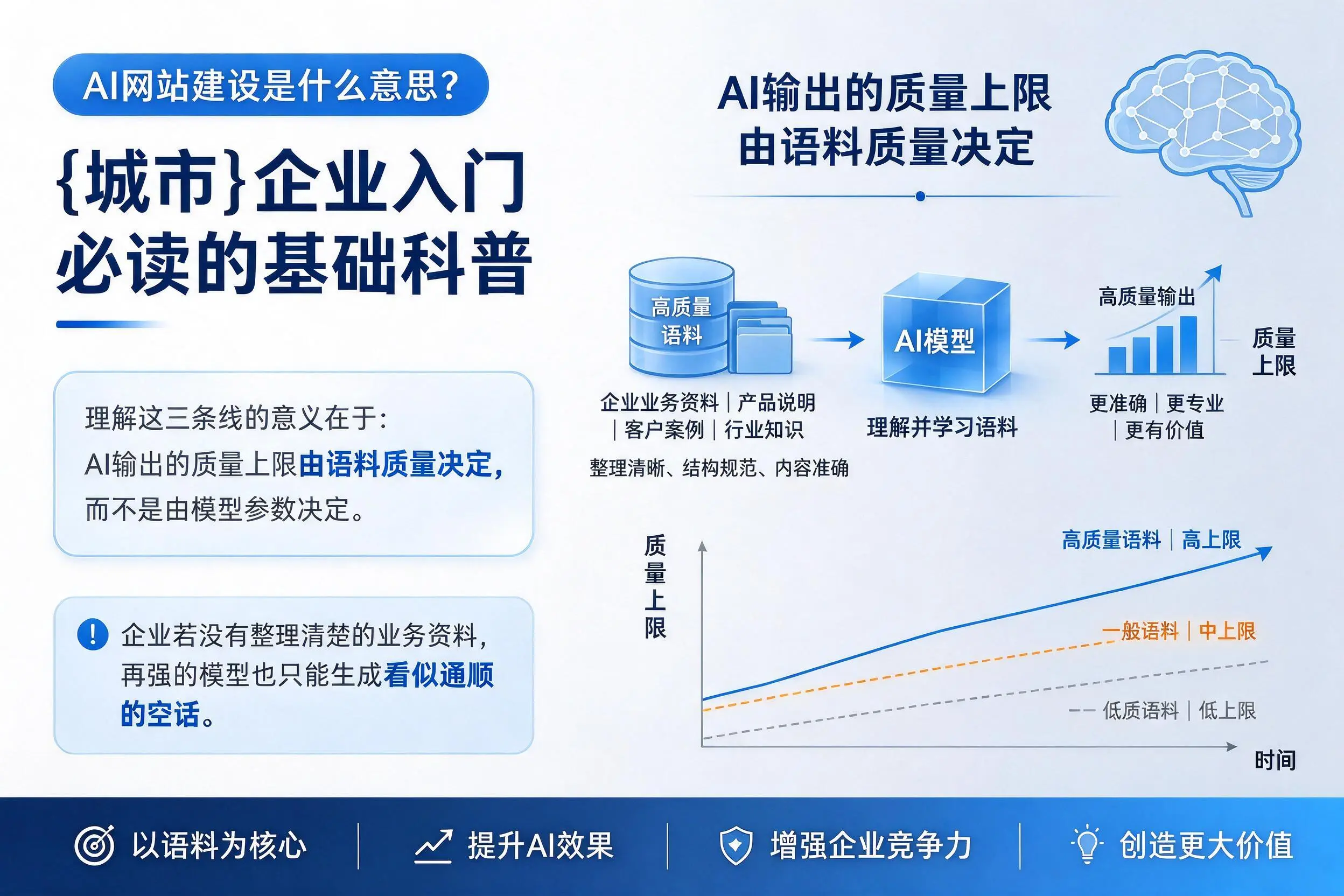 AI网站建设是什么意思？凉山企业入门必读的基础科普