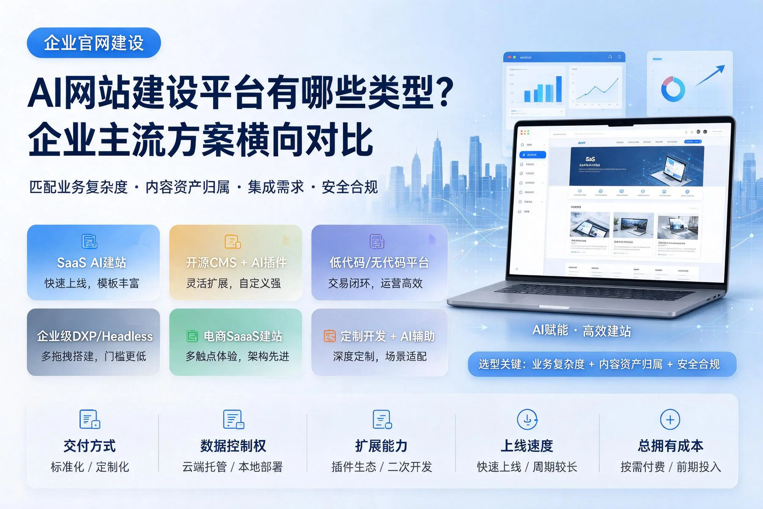 AI网站建设平台有哪些类型？凉山企业主流方案横向对比