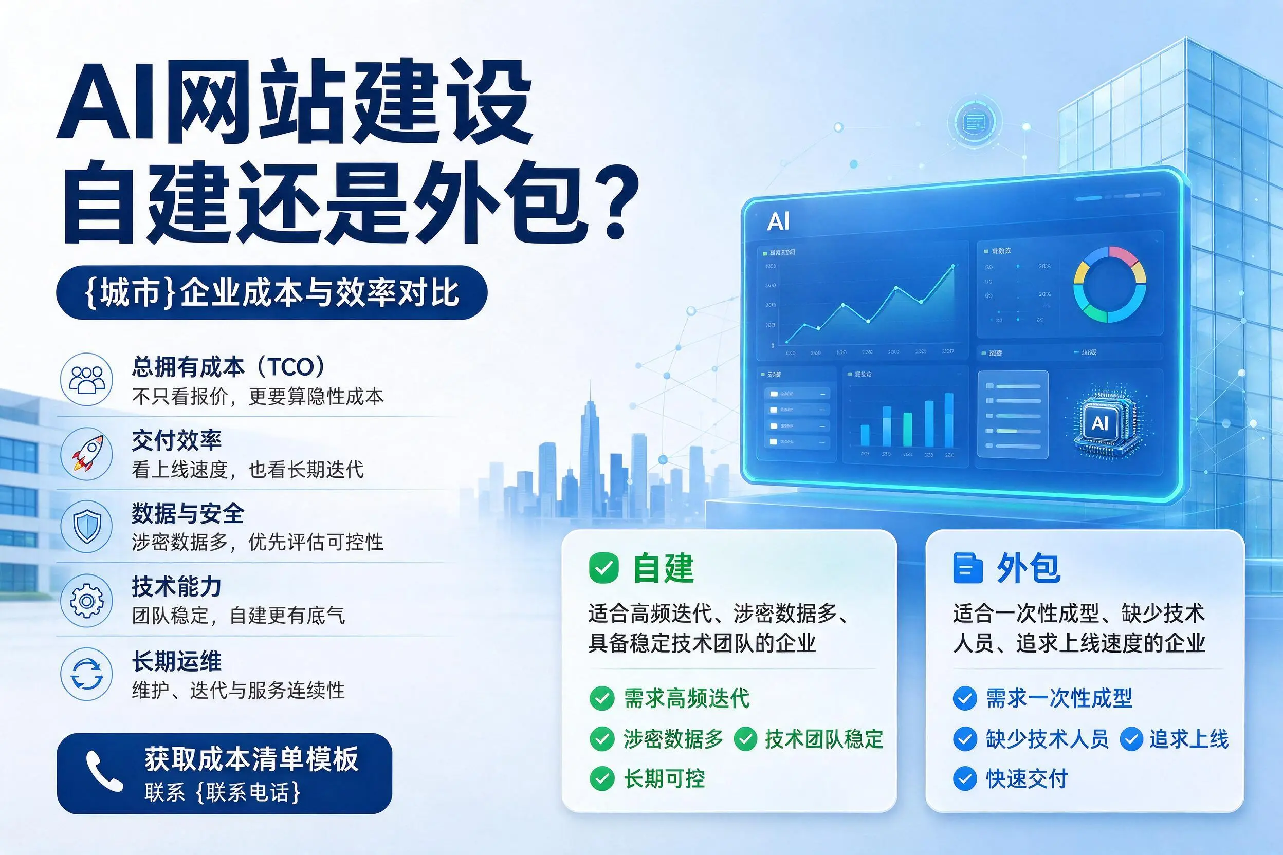 AI网站建设自建还是外包?凉山企业成本与效率对比