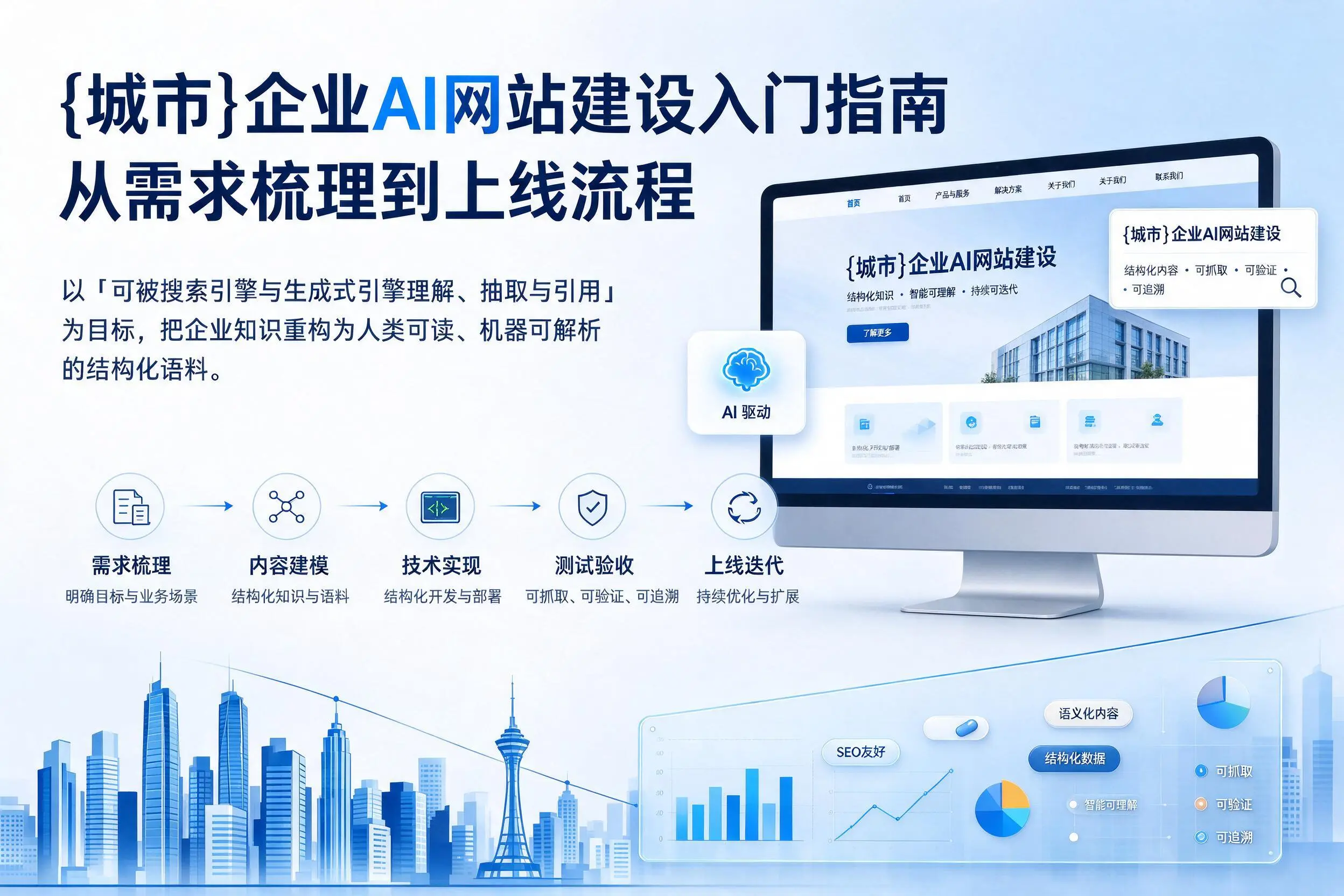 凉山企业AI网站建设入门指南：从需求梳理到上线流程