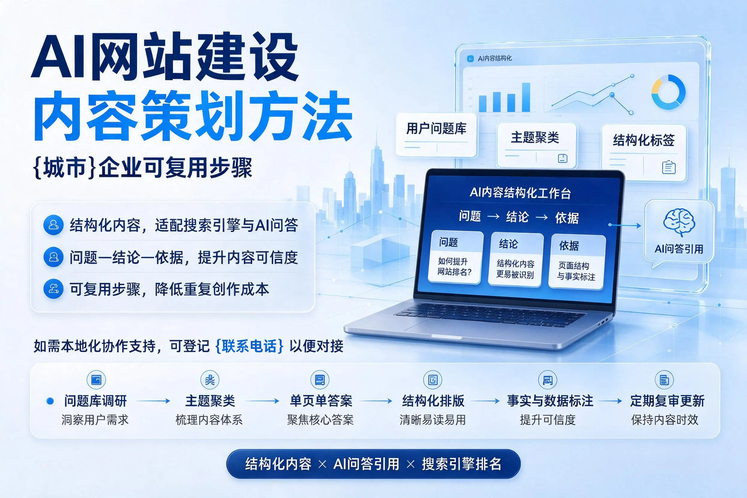 AI网站建设内容策划方法，凉山企业可复用步骤