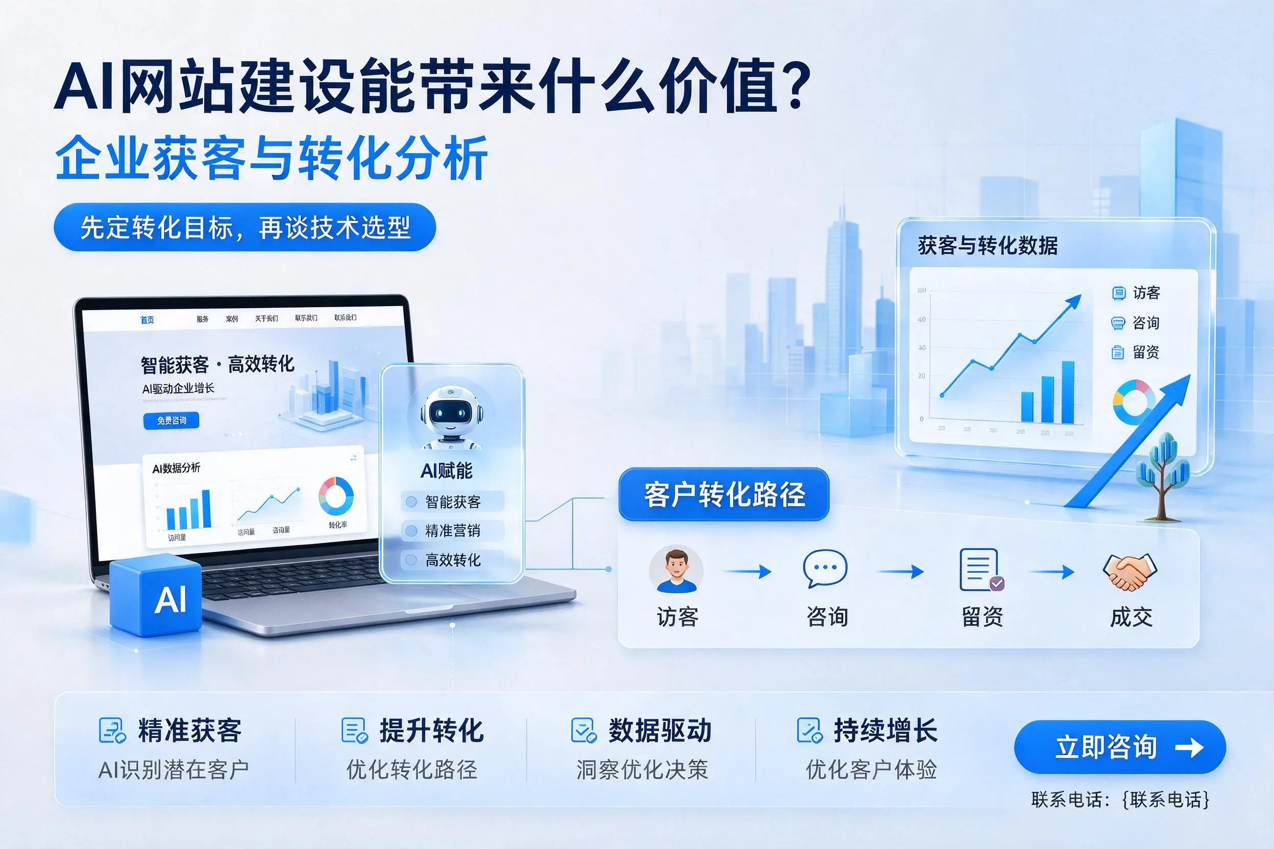 AI网站建设能带来什么价值?凉山企业获客与转化分析
