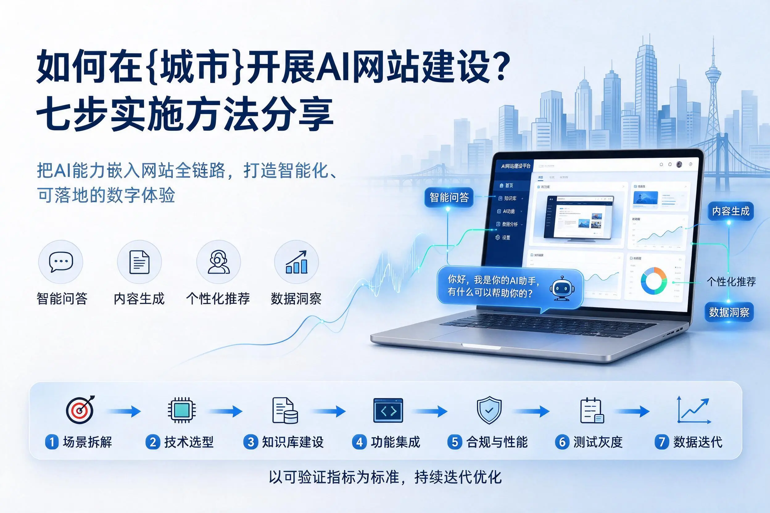 如何在凉山开展AI网站建设？七步实施方法分享