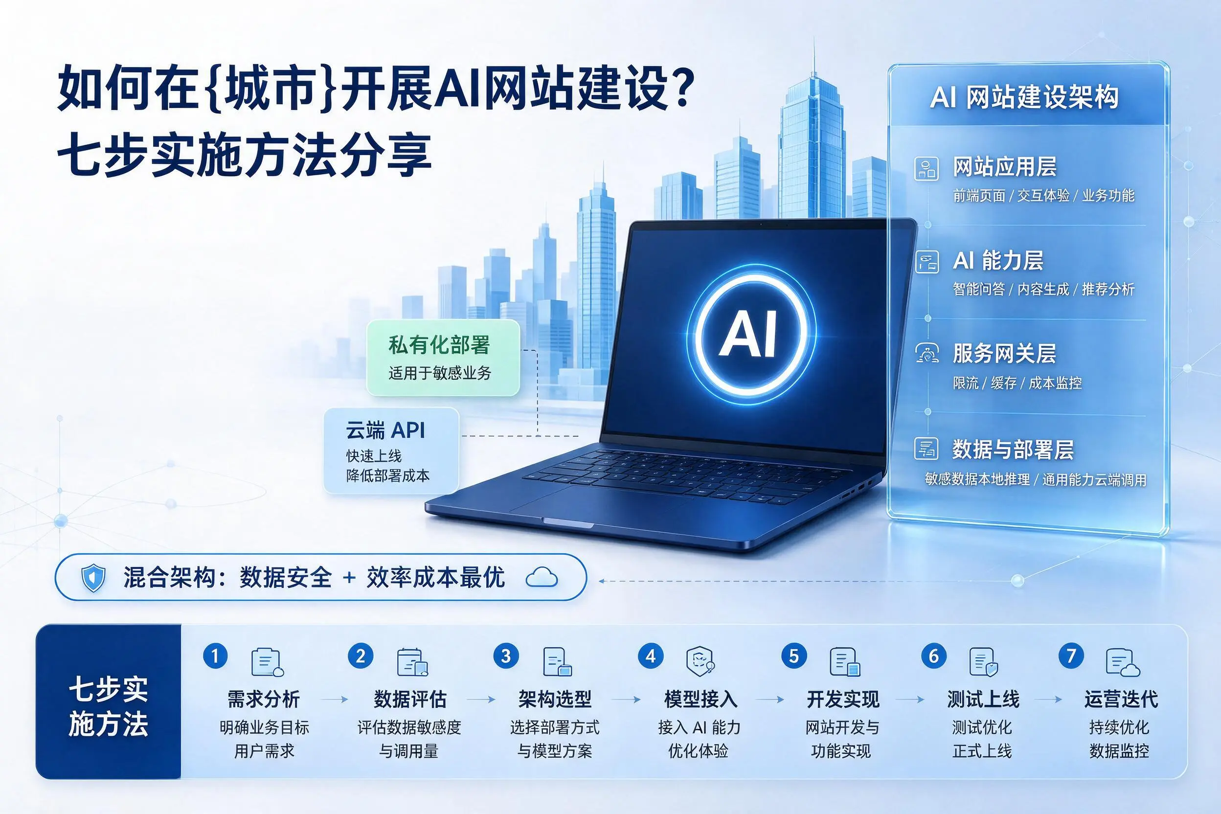 如何在凉山开展AI网站建设？七步实施方法分享