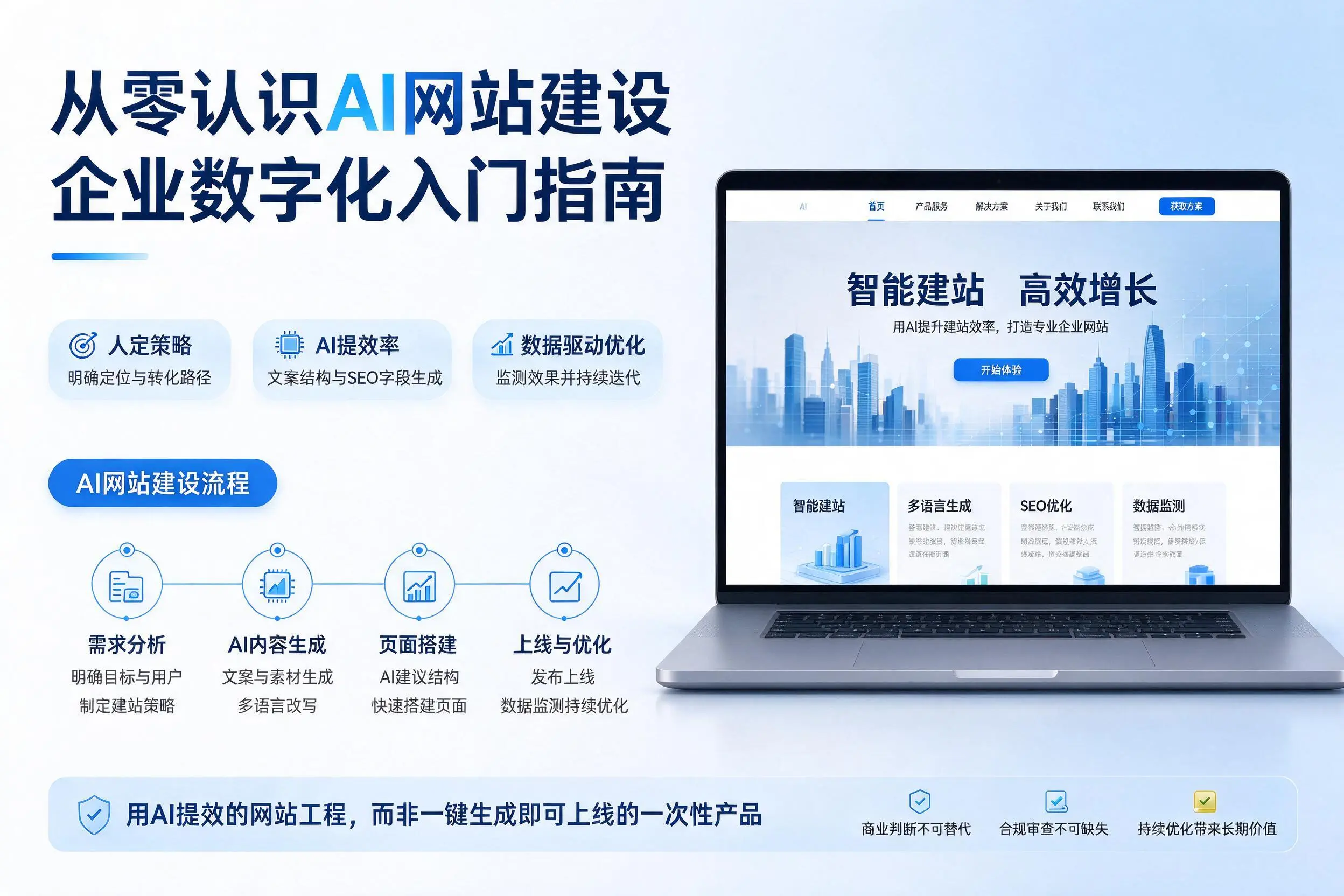 从零认识AI网站建设,凉山企业数字化入门指南