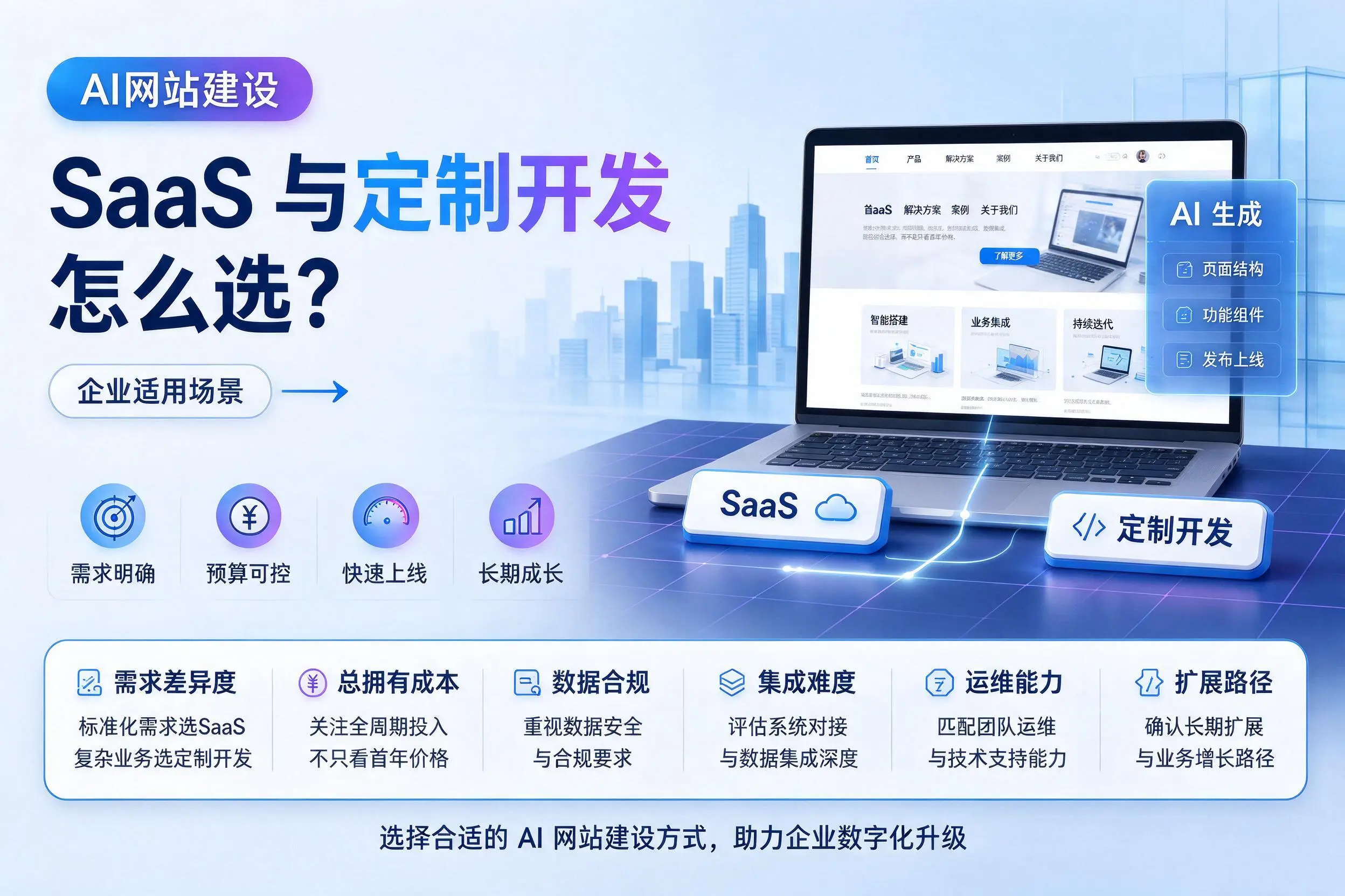 AI网站建设SaaS与定制开发怎么选？凉山企业适用场景