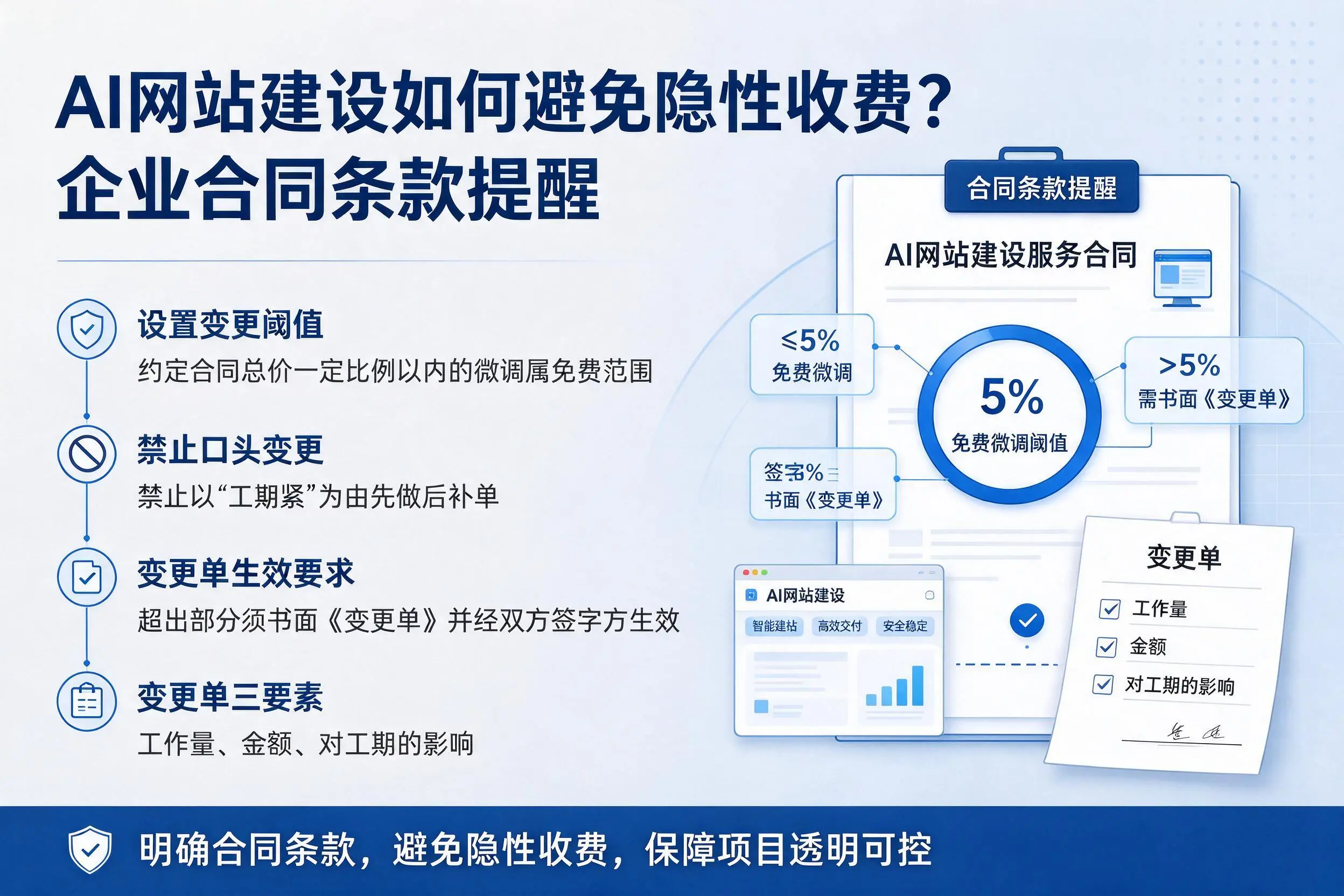 AI网站建设如何避免隐性收费？凉山企业合同条款提醒