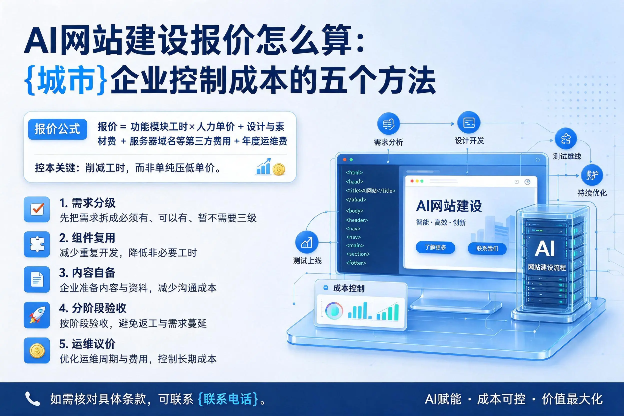 AI网站建设报价怎么算:凉山企业控制成本的五个方法