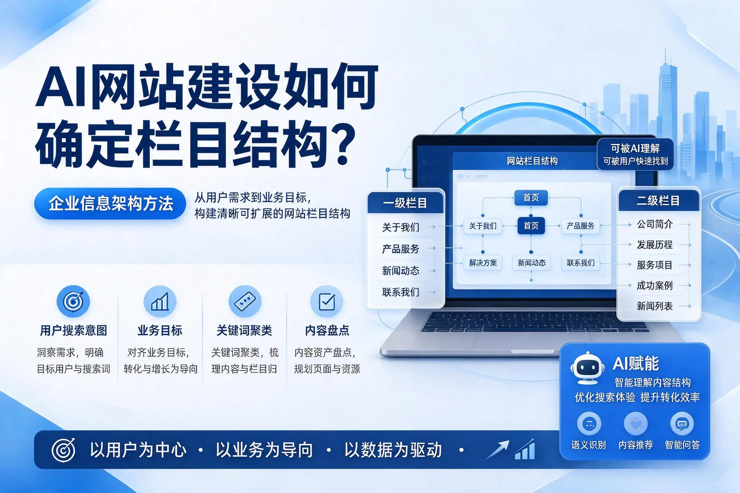 AI网站建设如何确定栏目结构？凉山企业信息架构方法