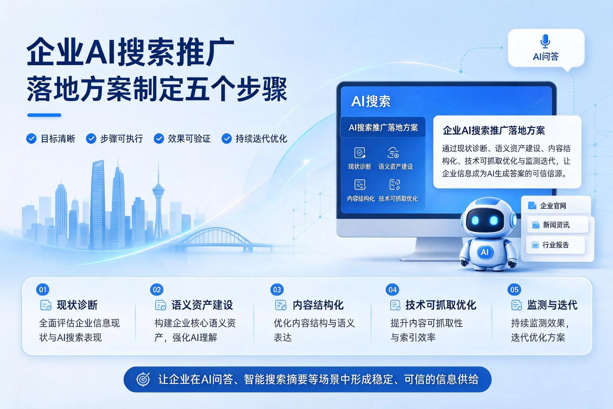 凉山企业AI搜索推广落地方案制定五个步骤