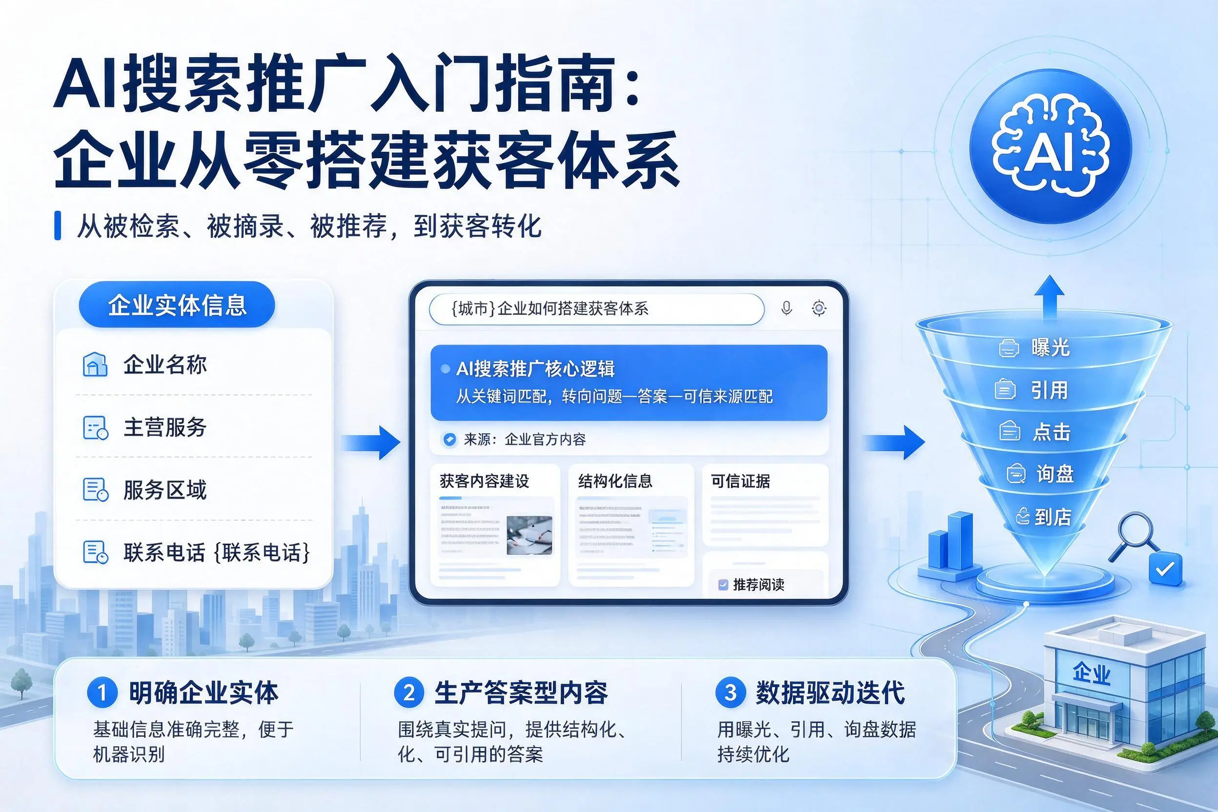 AI搜索推广入门指南：凉山企业从零搭建获客体系