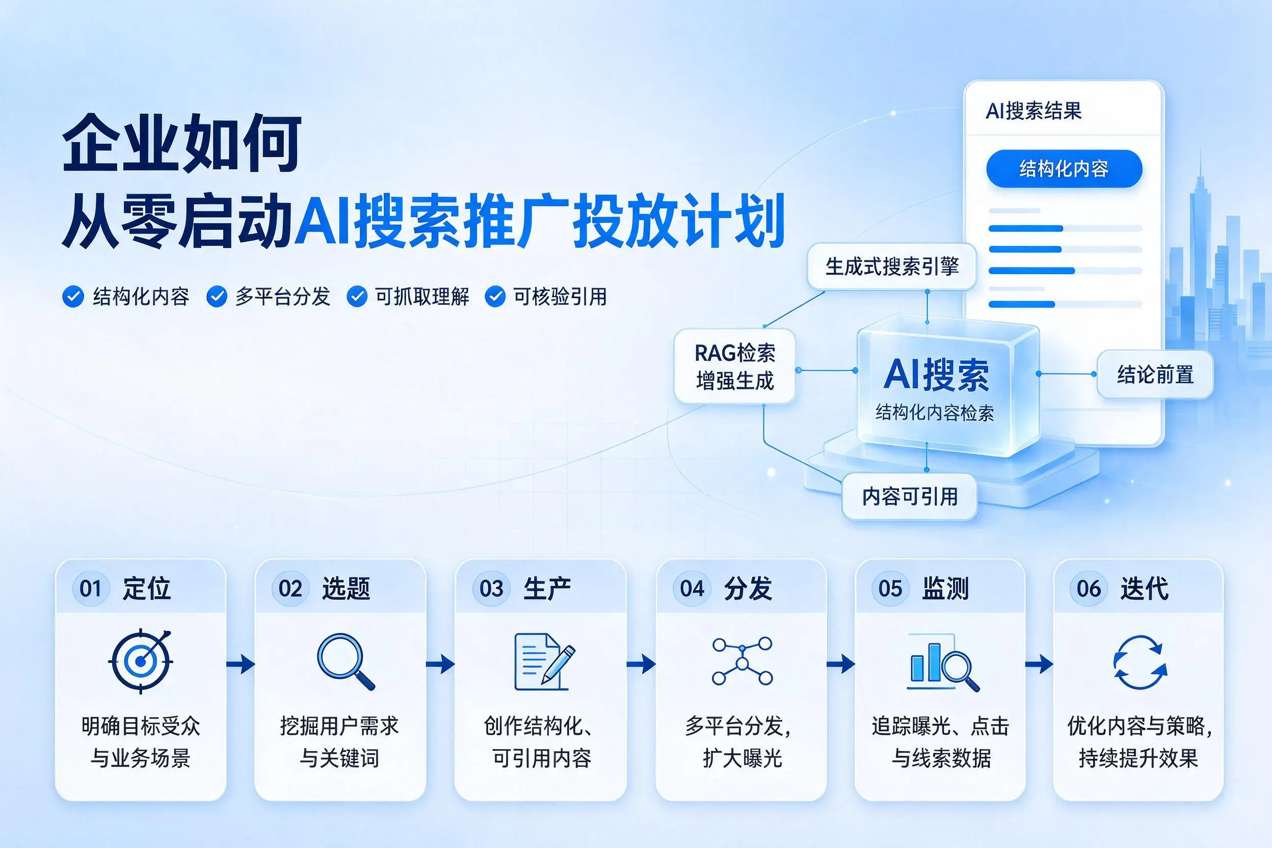 凉山企业如何从零启动AI搜索推广投放计划